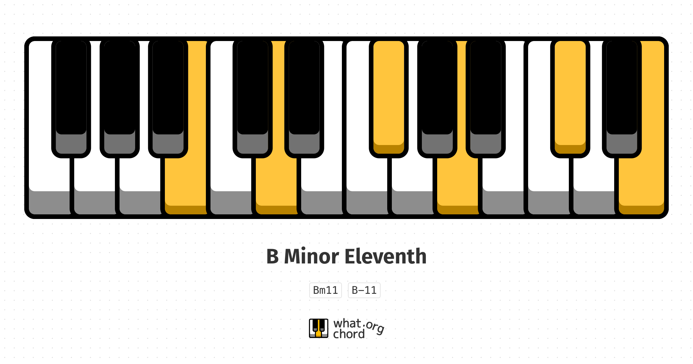 Chord diagram for the B Minor Eleventh chord.