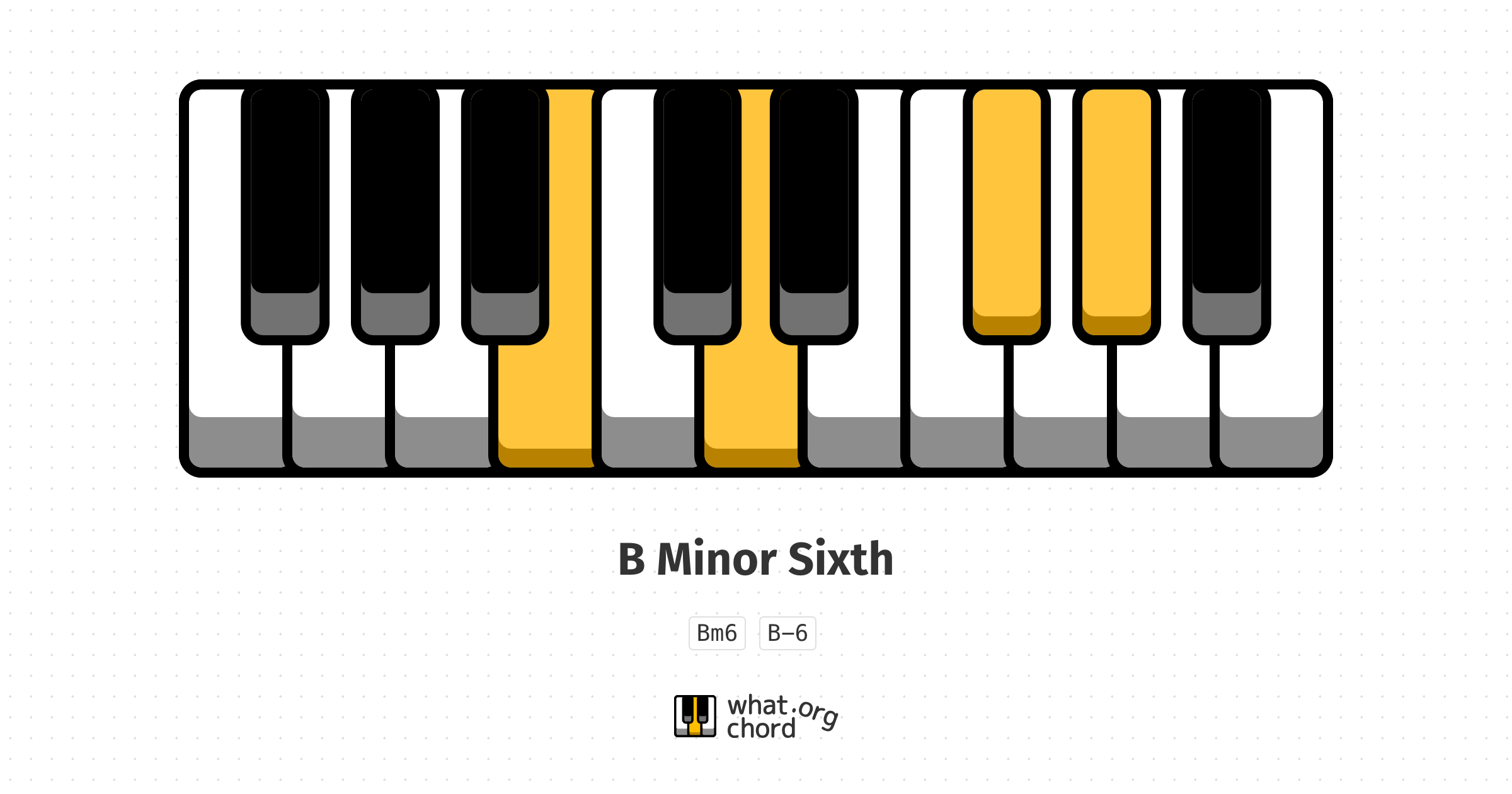 Chord diagram for the B Minor Sixth chord.