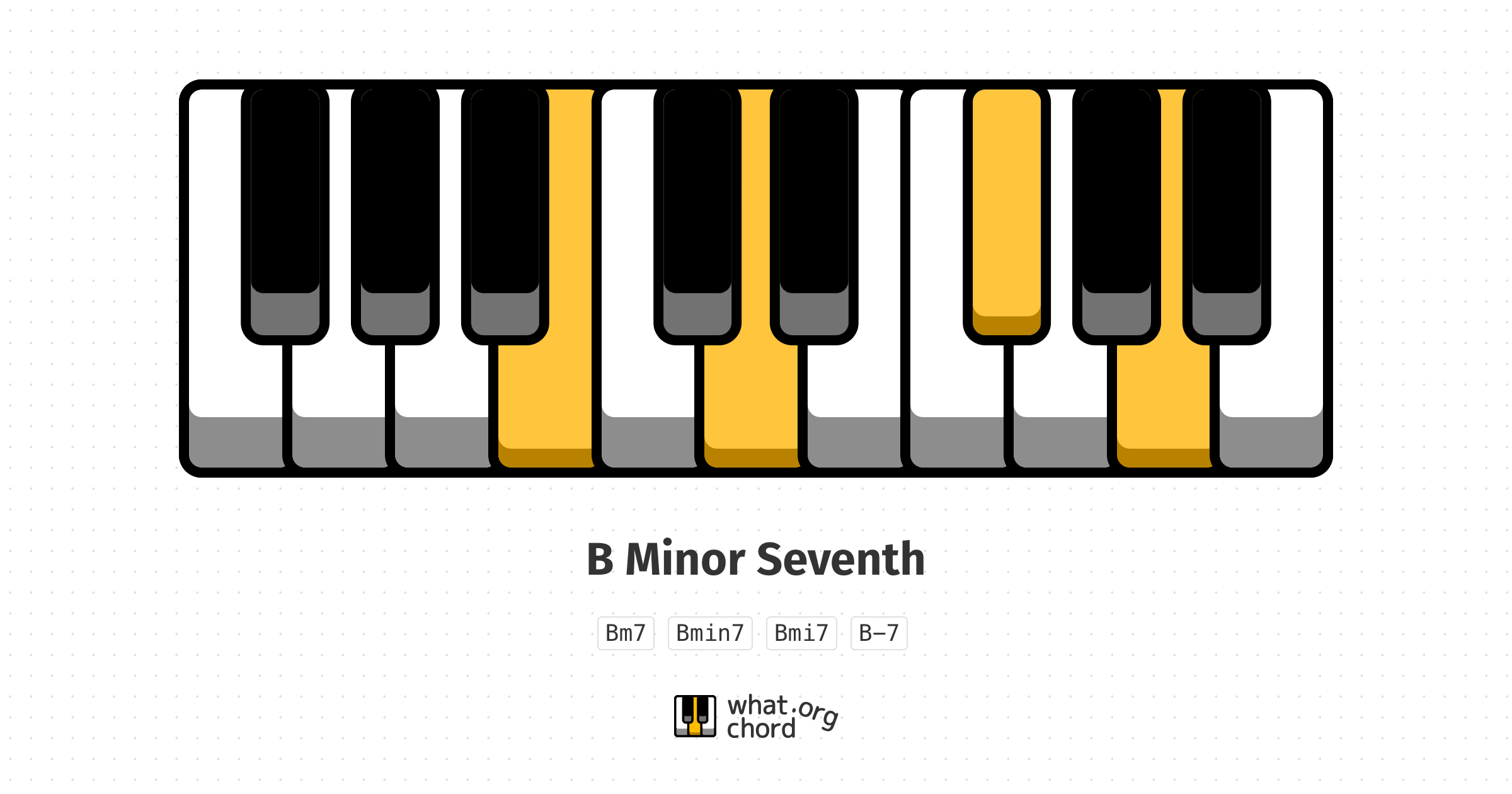 Chord diagram for the B Minor Seventh chord.