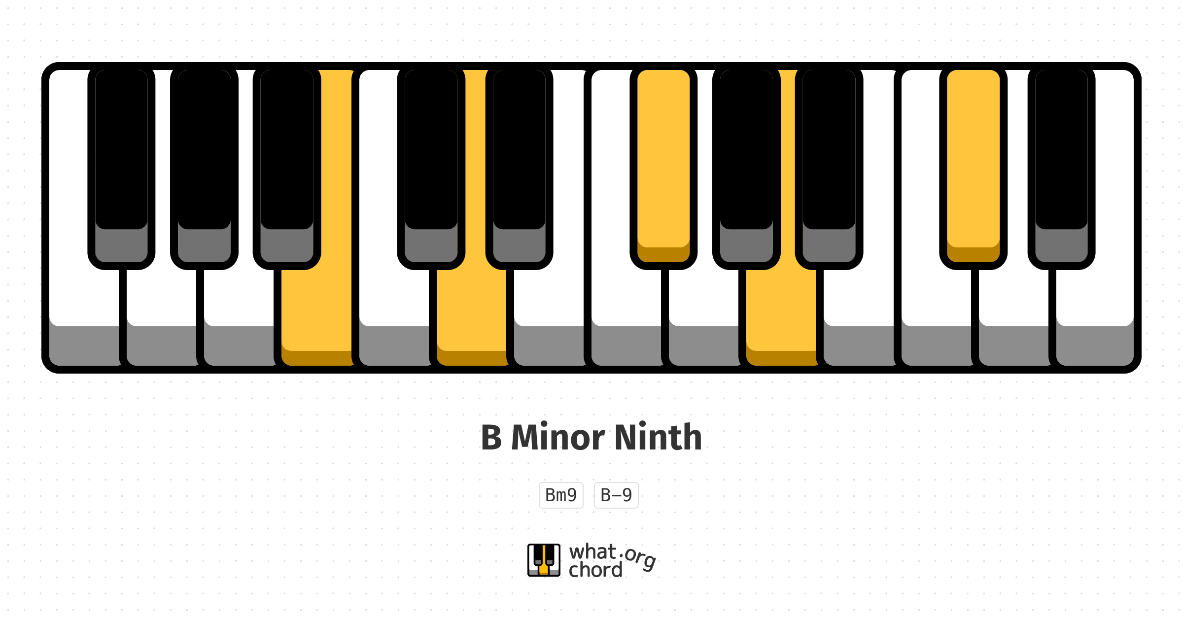 Chord diagram for the B Minor Ninth chord.