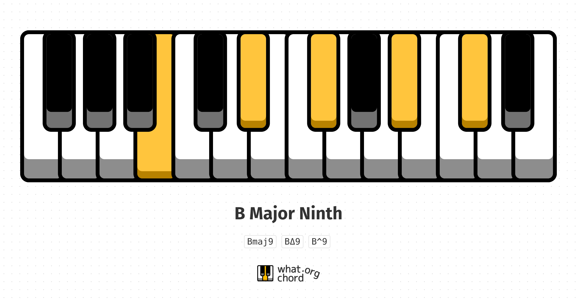 Chord diagram for the B Major Ninth chord.