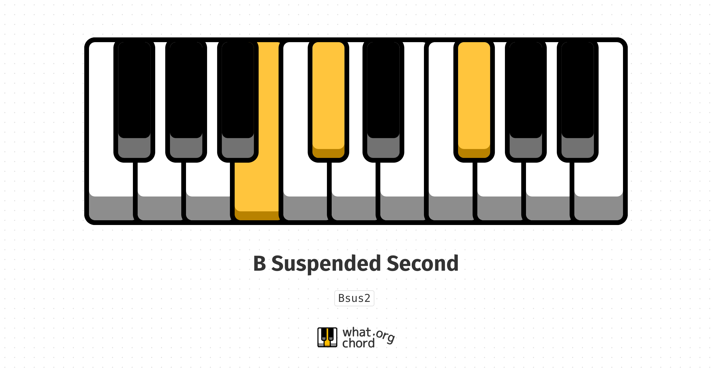 Chord diagram for the B Suspended Second chord.