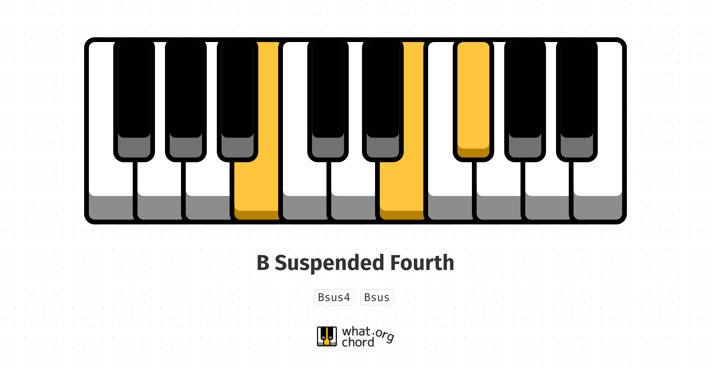 Chord diagram for the B Suspended Fourth chord.