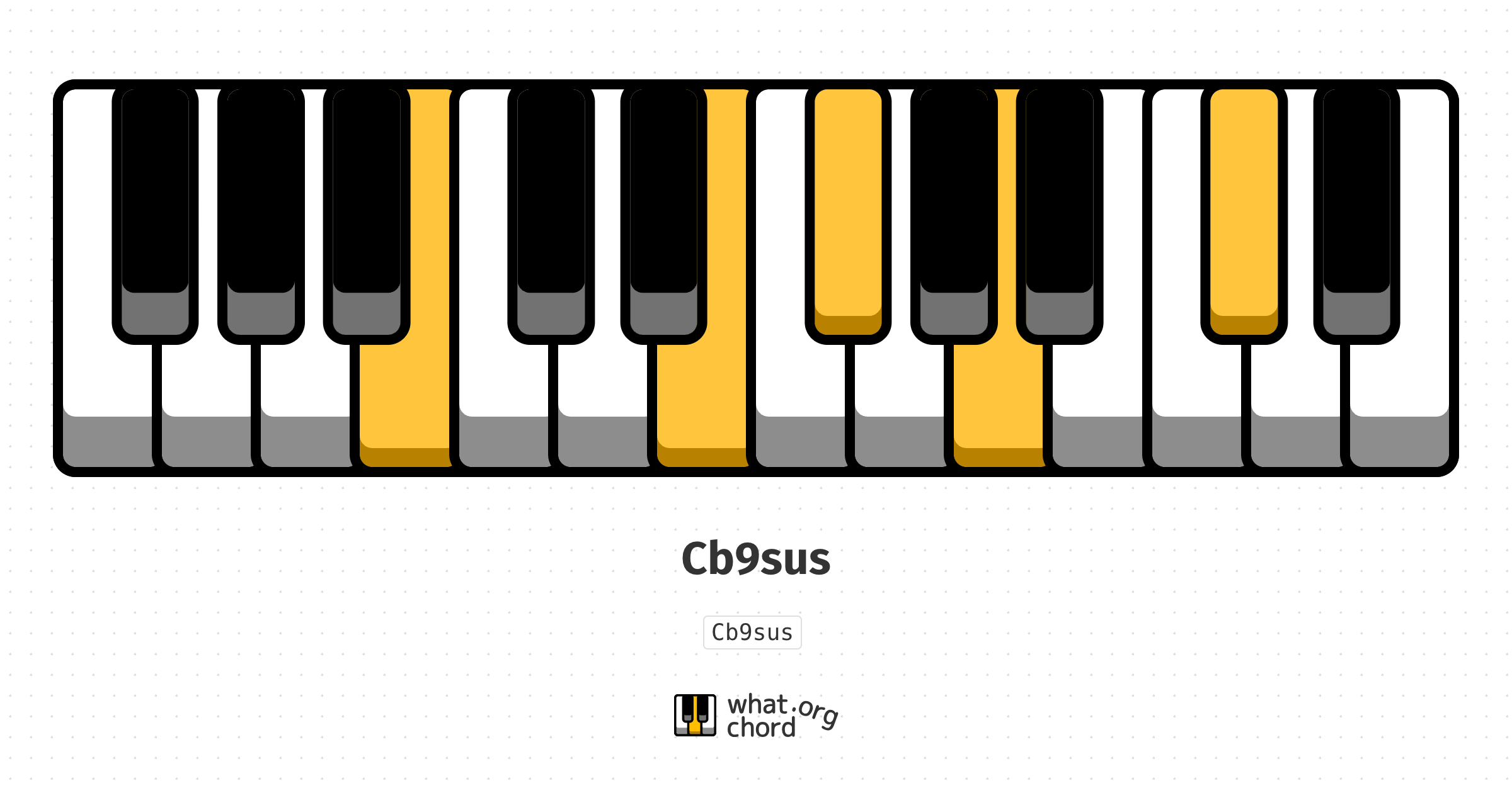 Chord diagram for the Cb9sus chord.