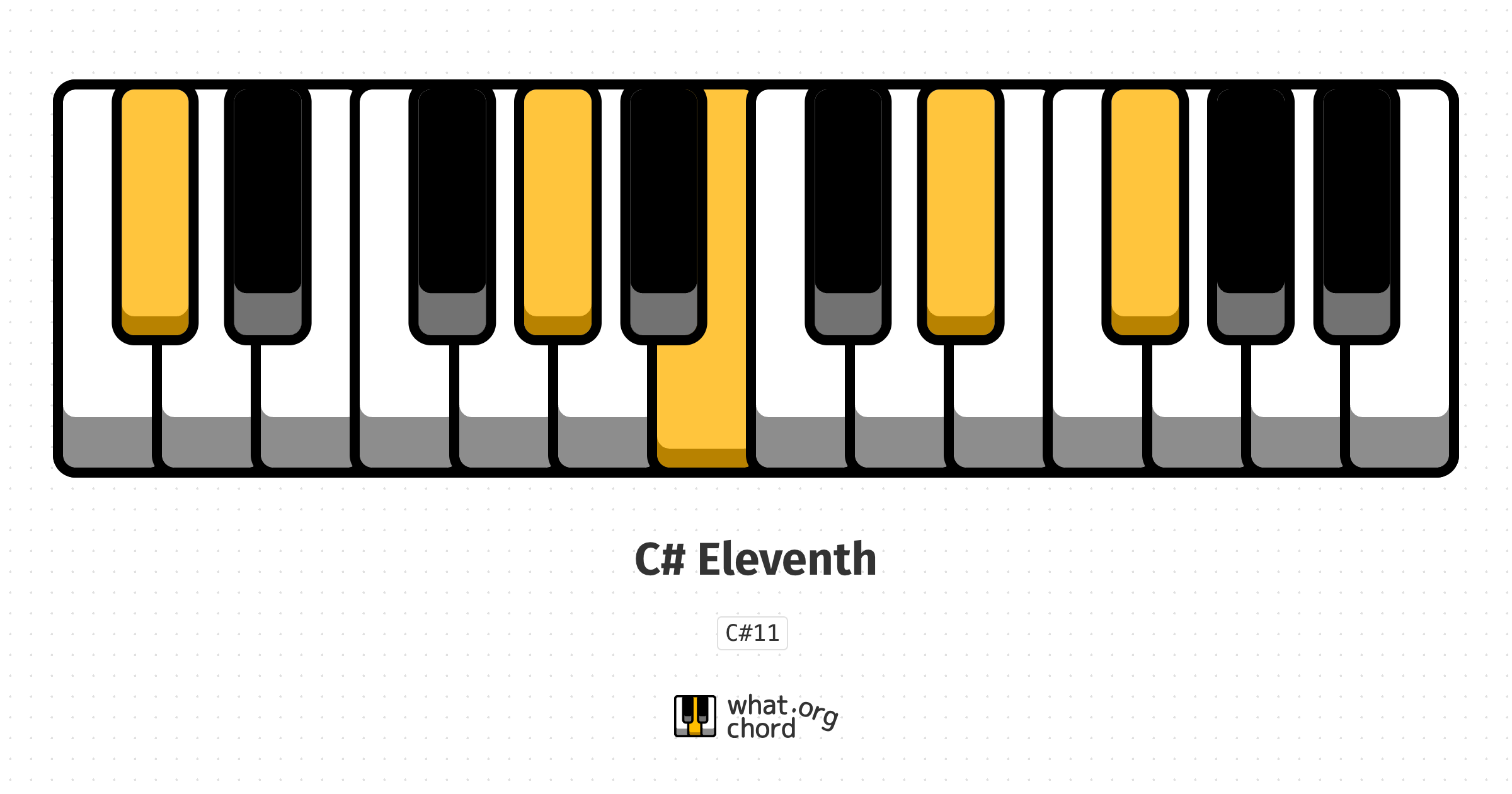 Chord diagram for the C# Eleventh chord.