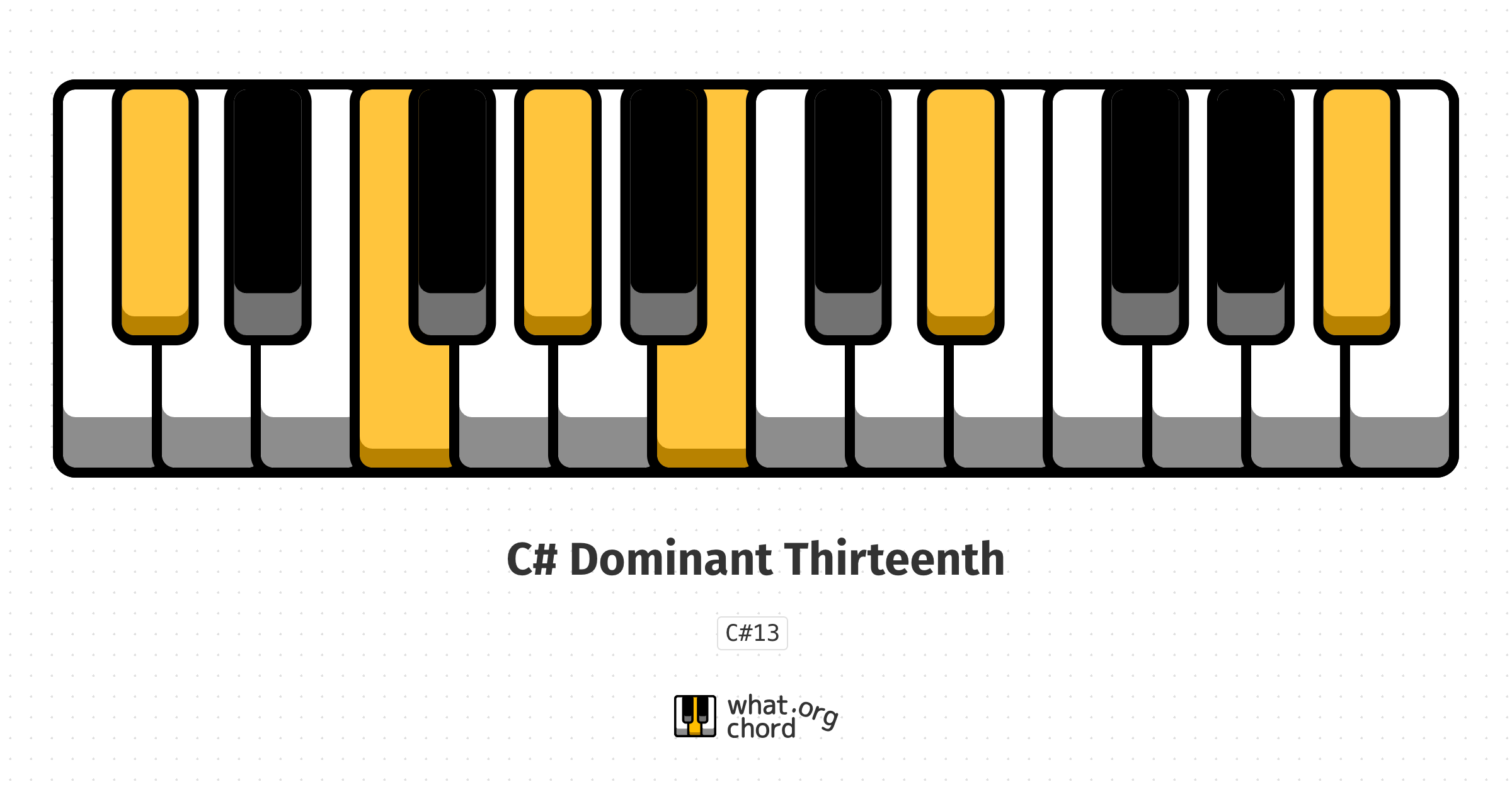 Chord diagram for the C# Dominant Thirteenth chord.