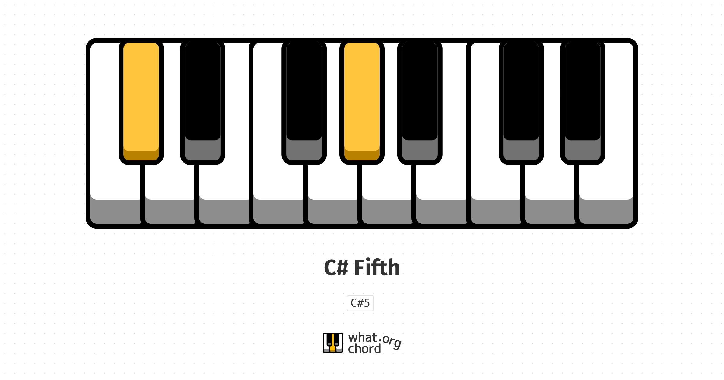 Chord diagram for the C# Fifth chord.