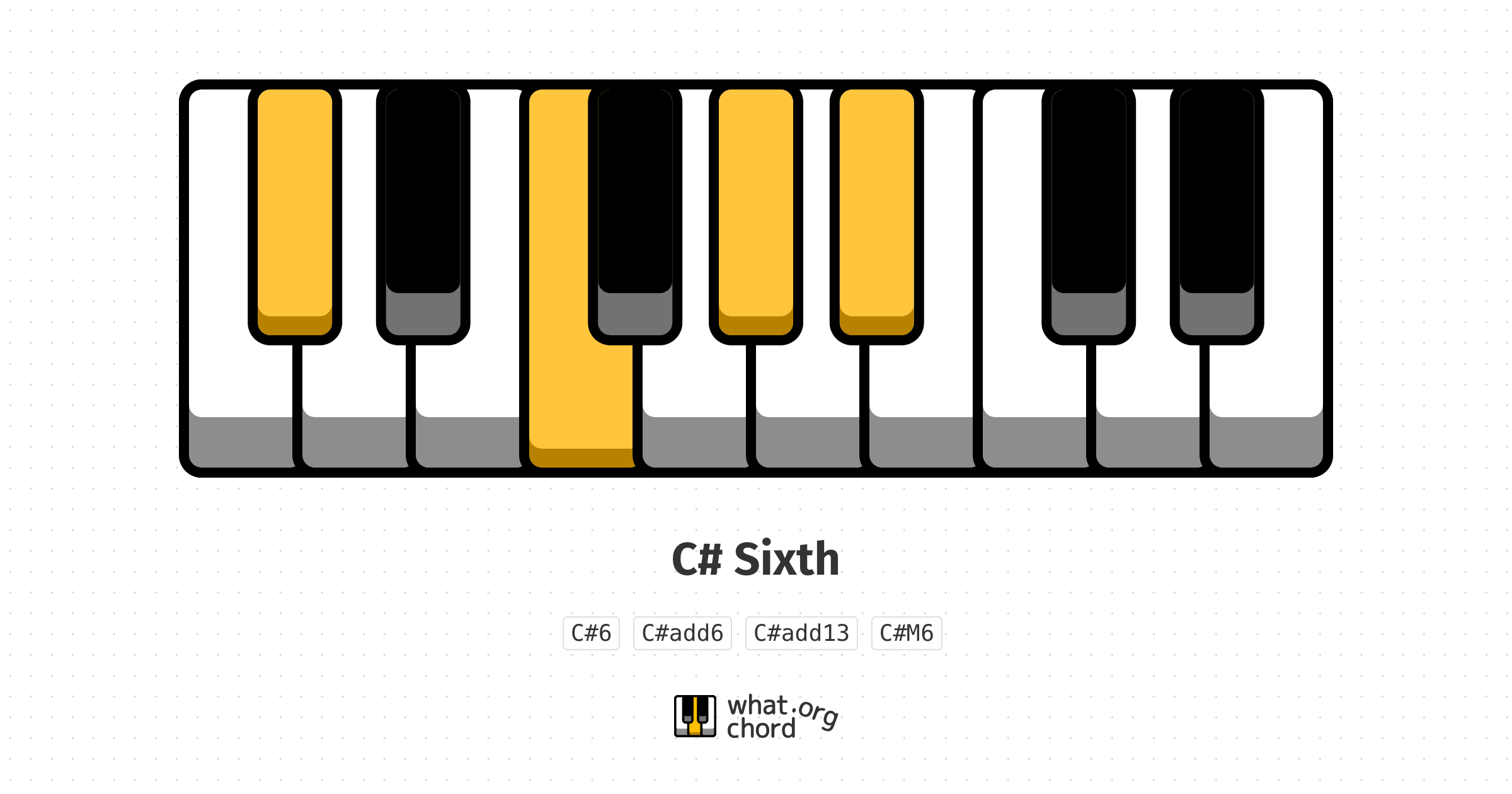 Chord diagram for the C# Sixth chord.