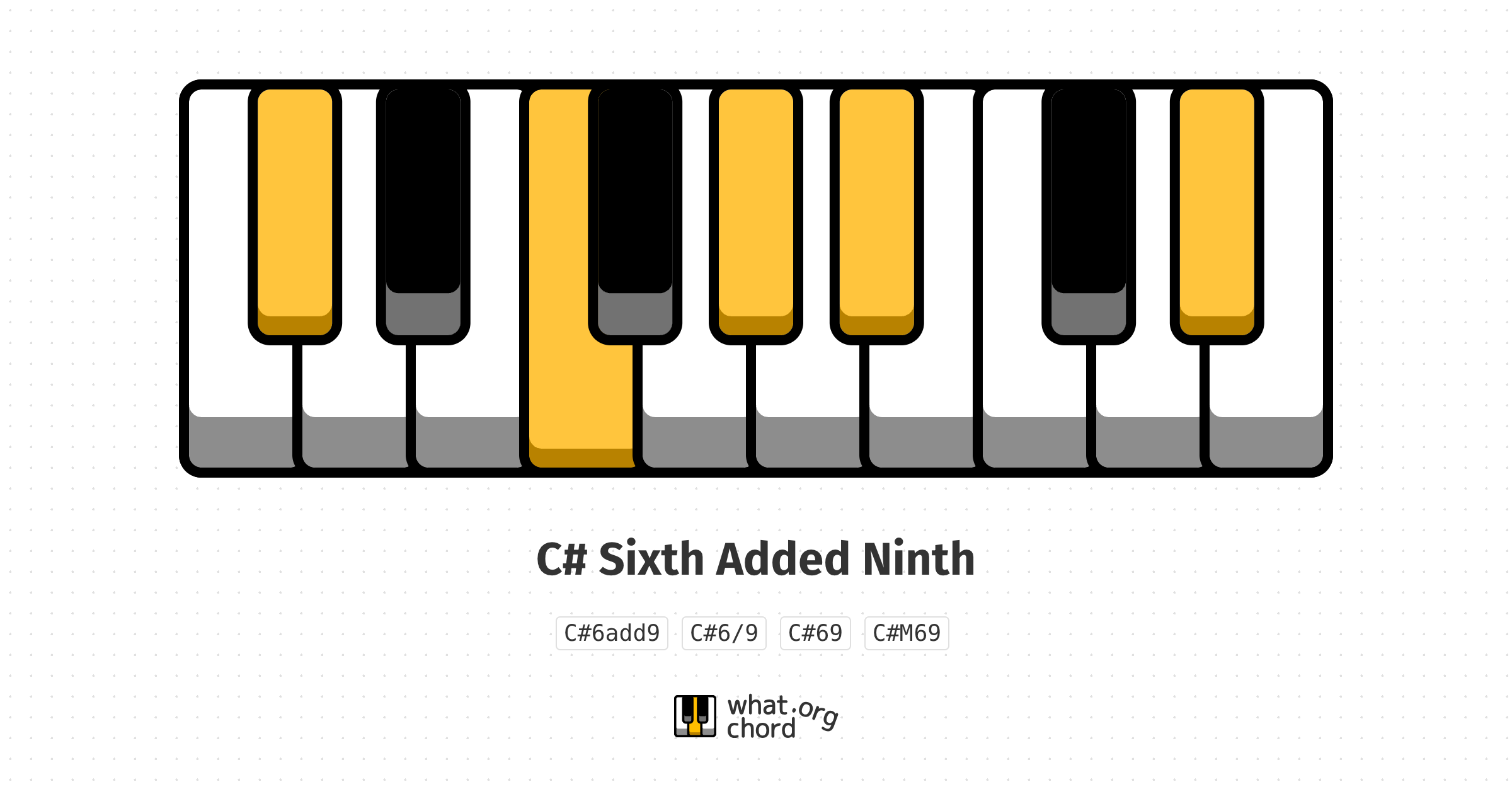 Chord diagram for the C# Sixth Added Ninth chord.