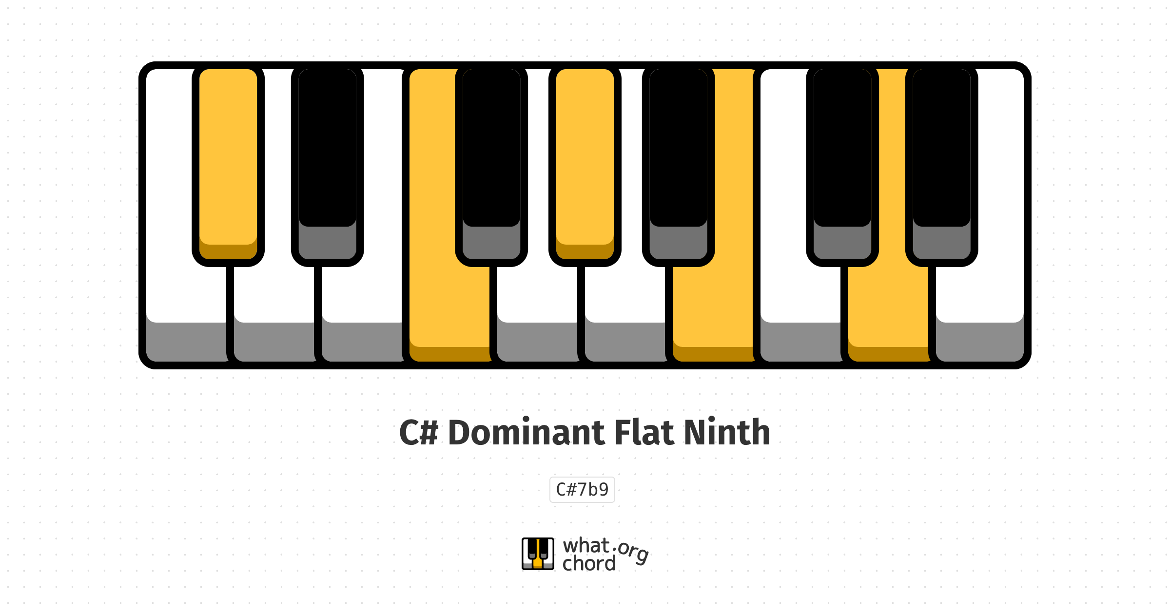 Chord diagram for the C# Dominant Flat Ninth chord.