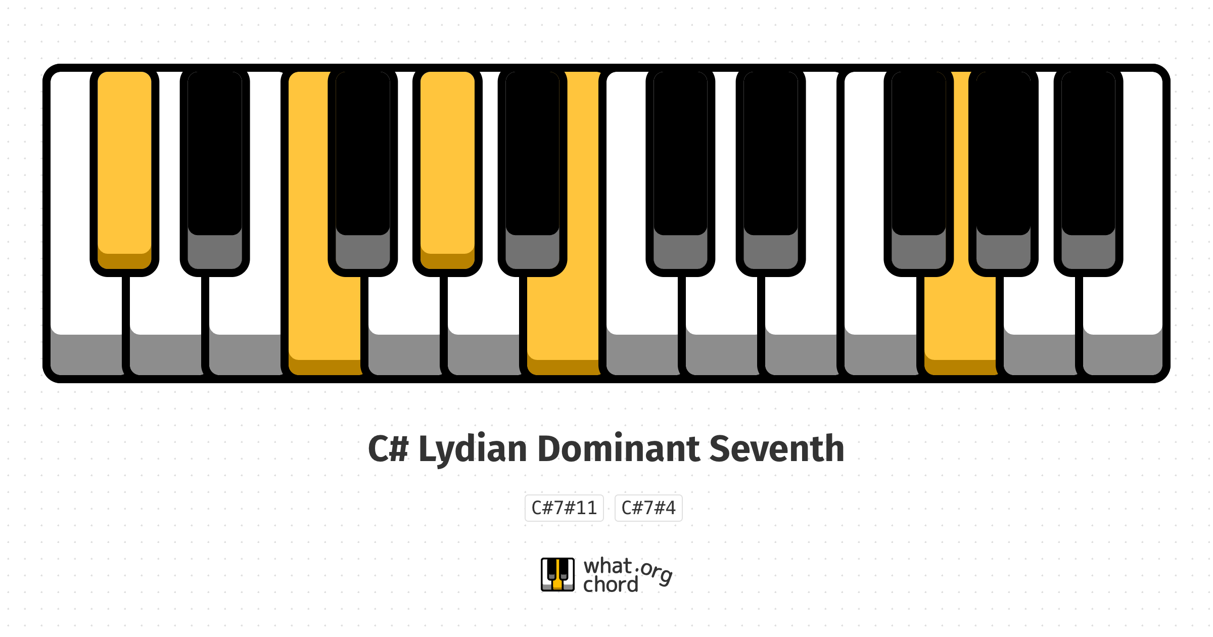 Chord diagram for the C# Lydian Dominant Seventh chord.