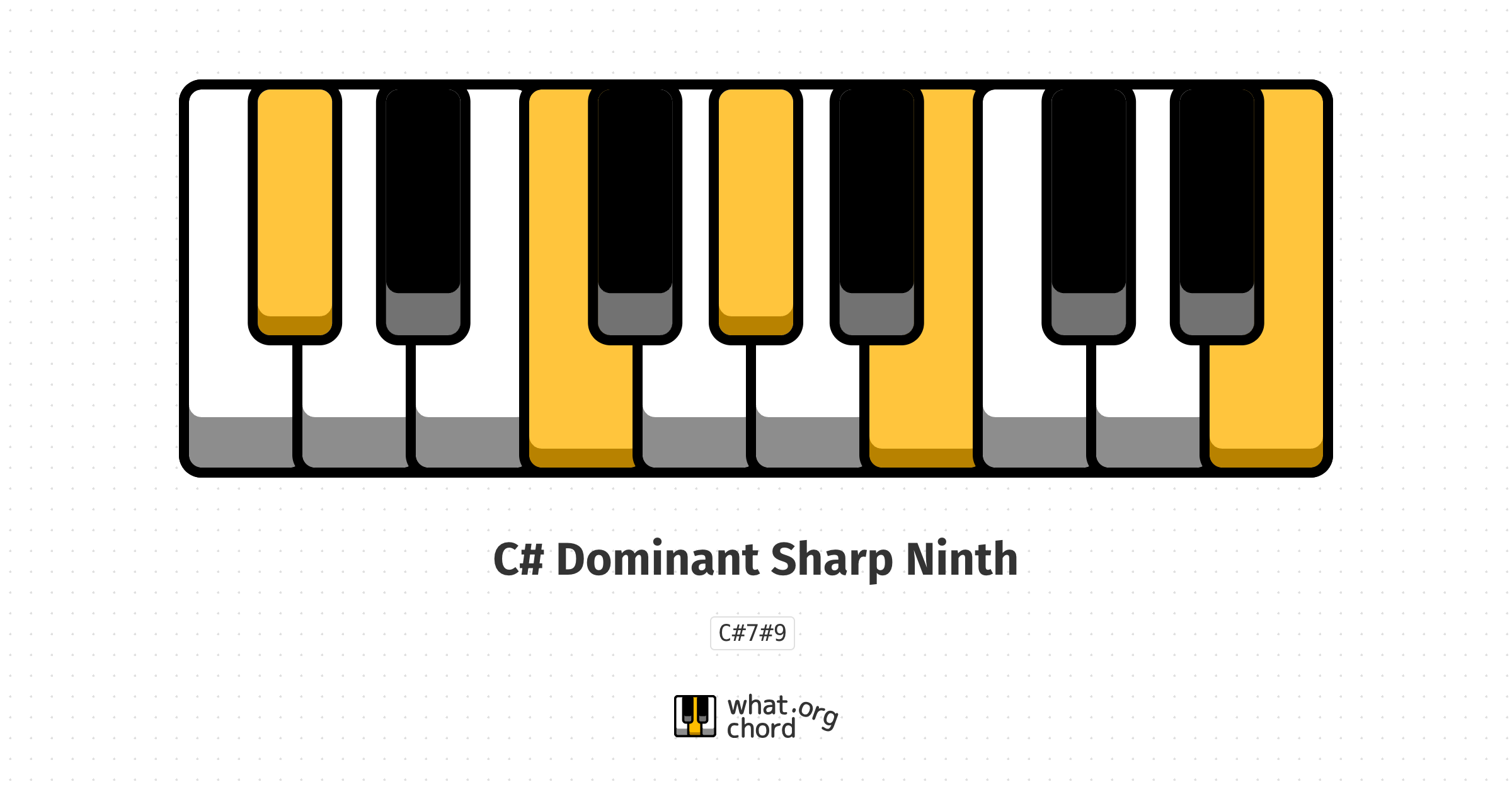 Chord diagram for the C# Dominant Sharp Ninth chord.