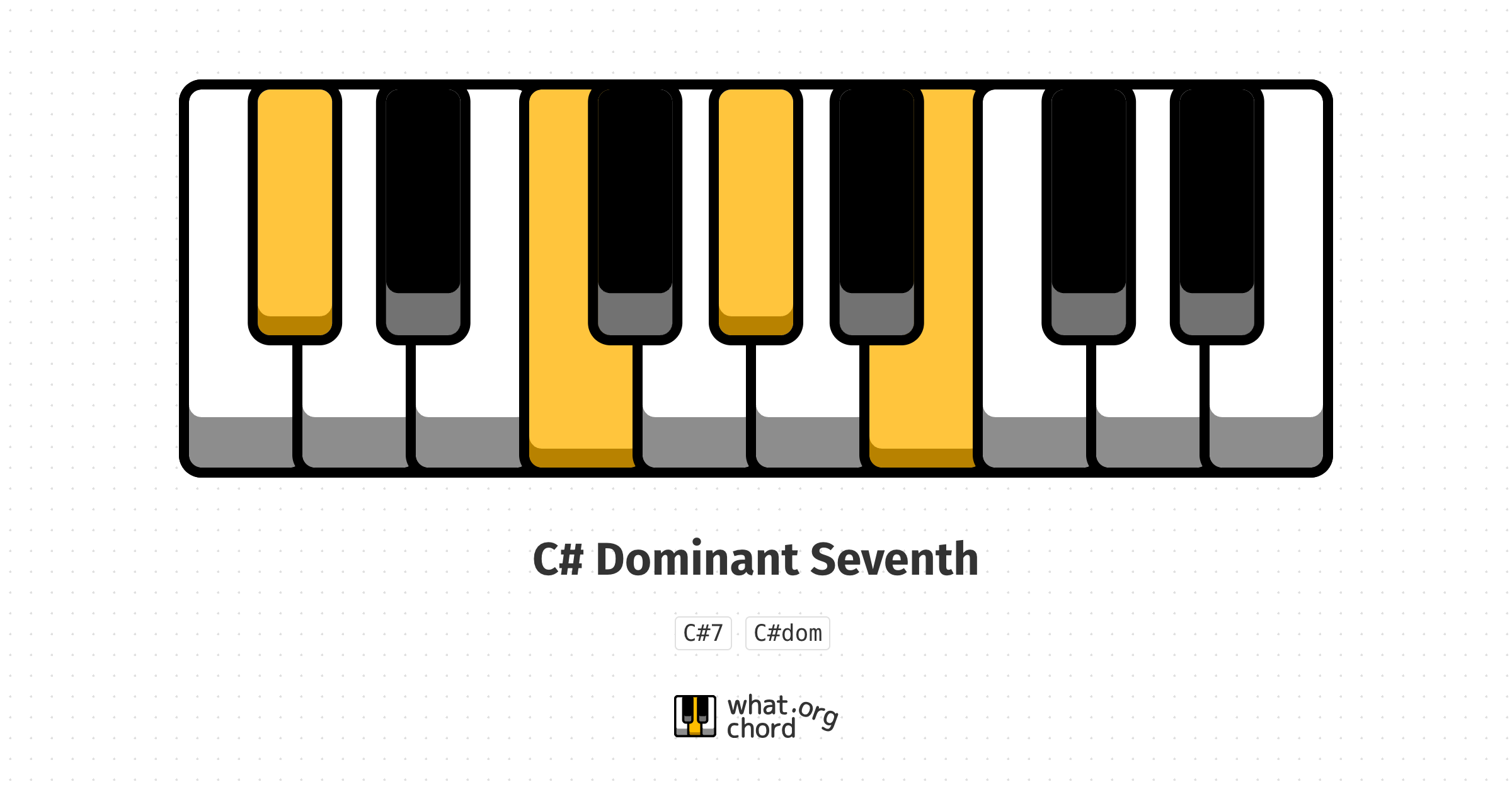 Chord diagram for the C# Dominant Seventh chord.