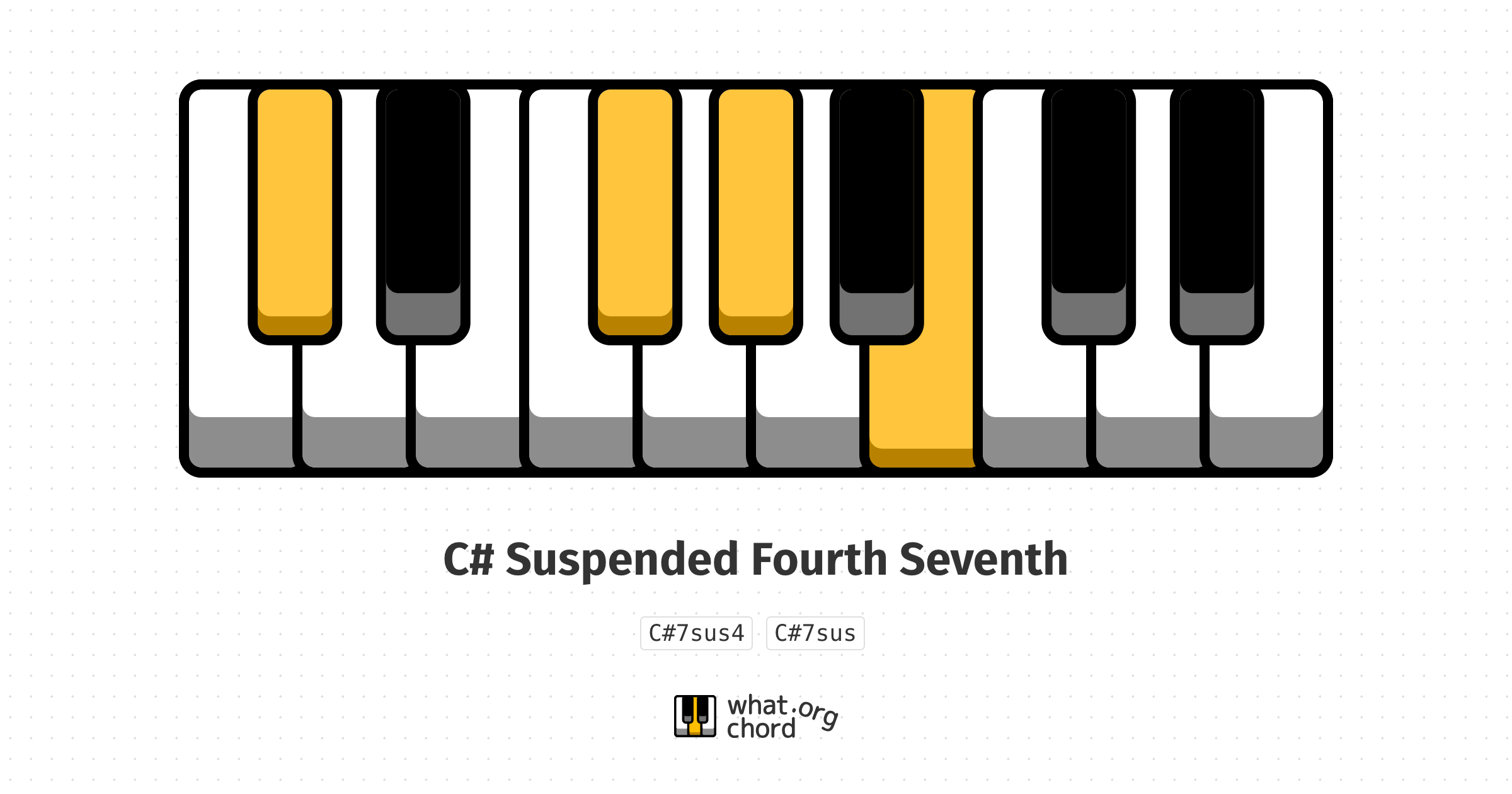 Chord diagram for the C# Suspended Fourth Seventh chord.