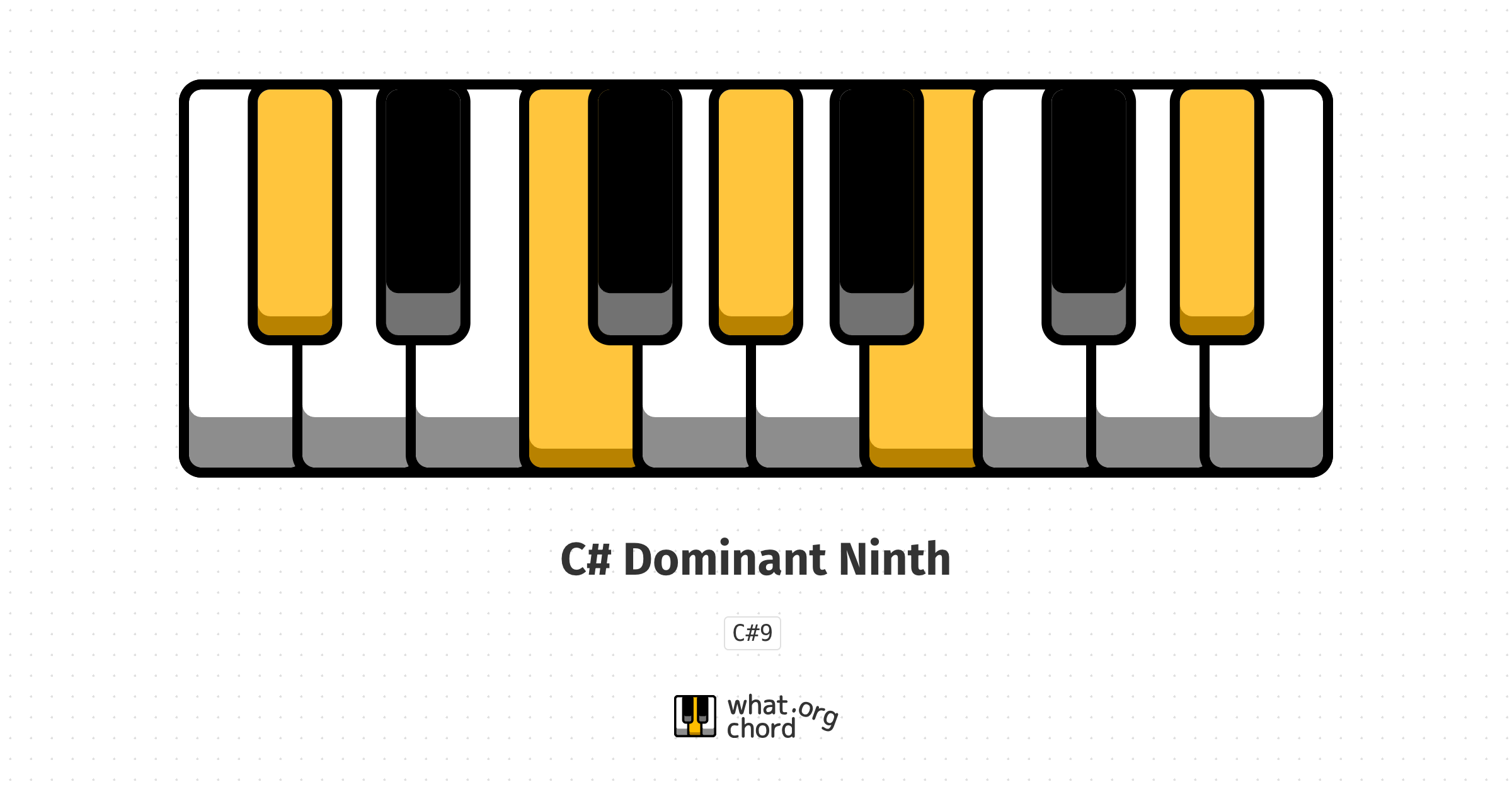 Chord diagram for the C# Dominant Ninth chord.