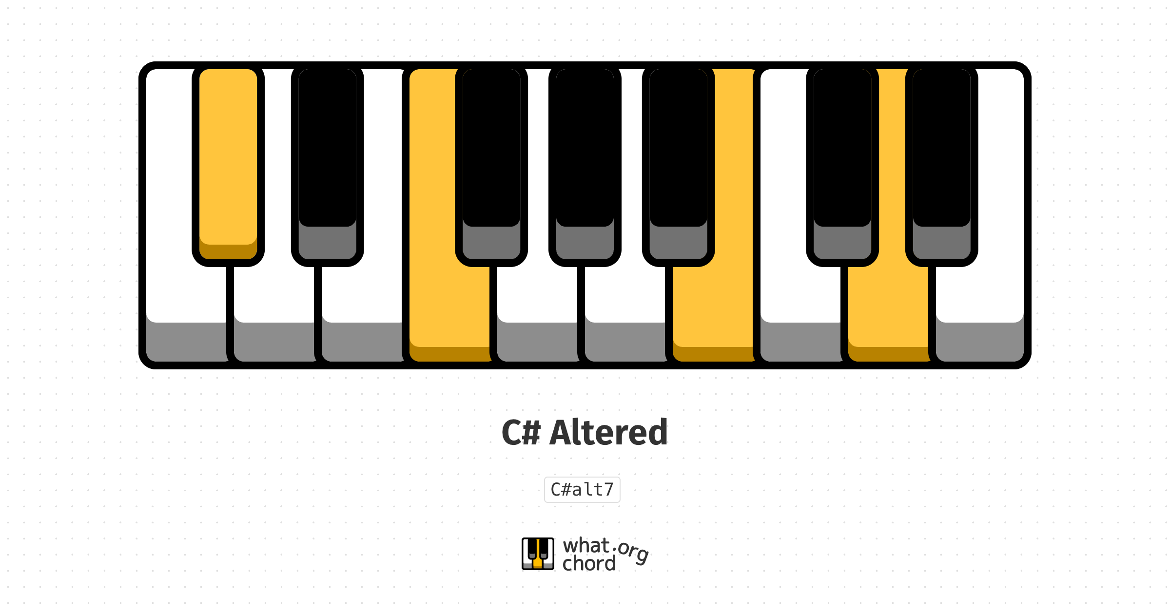 Chord diagram for the C# Altered chord.