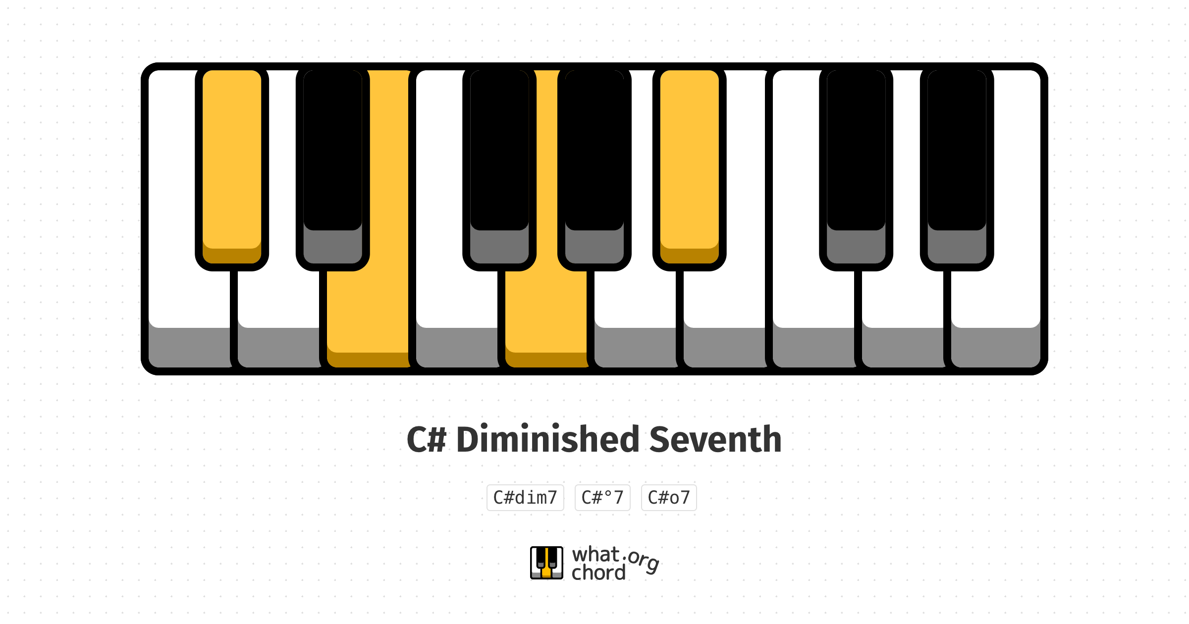 Chord diagram for the C# Diminished Seventh chord.