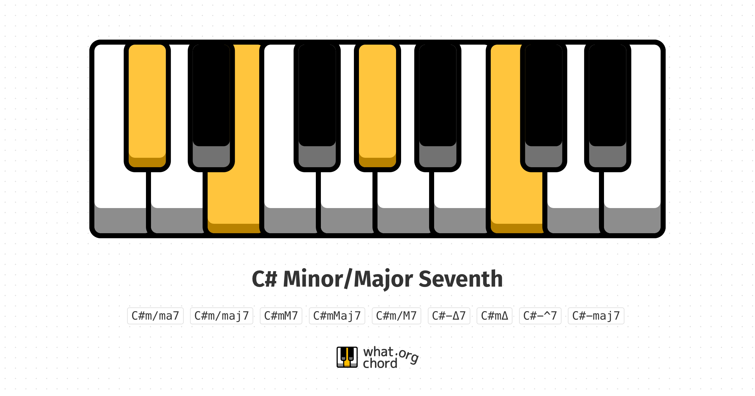 Chord diagram for the C# Minor/Major Seventh chord.