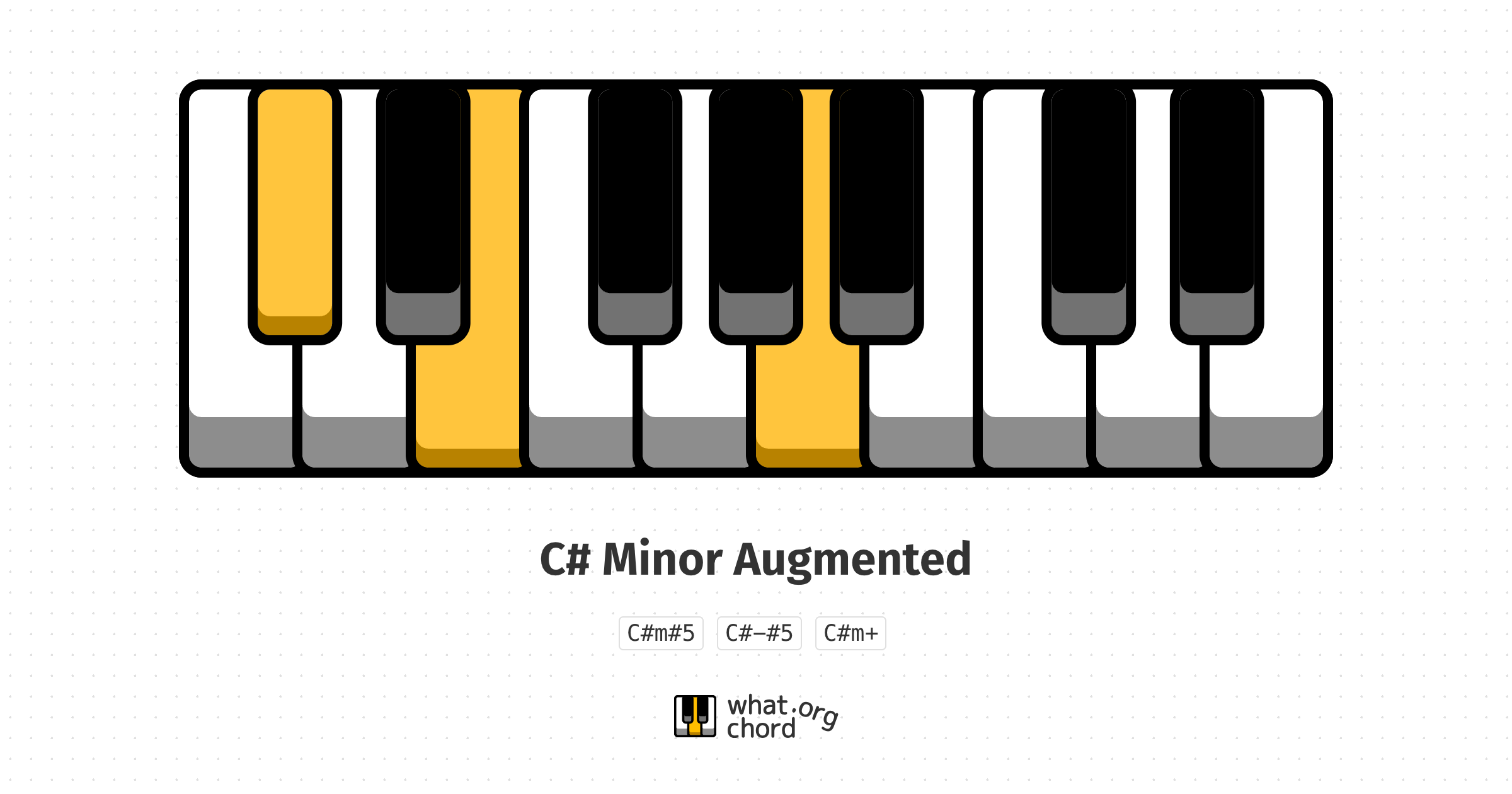 Chord diagram for the C# Minor Augmented chord.