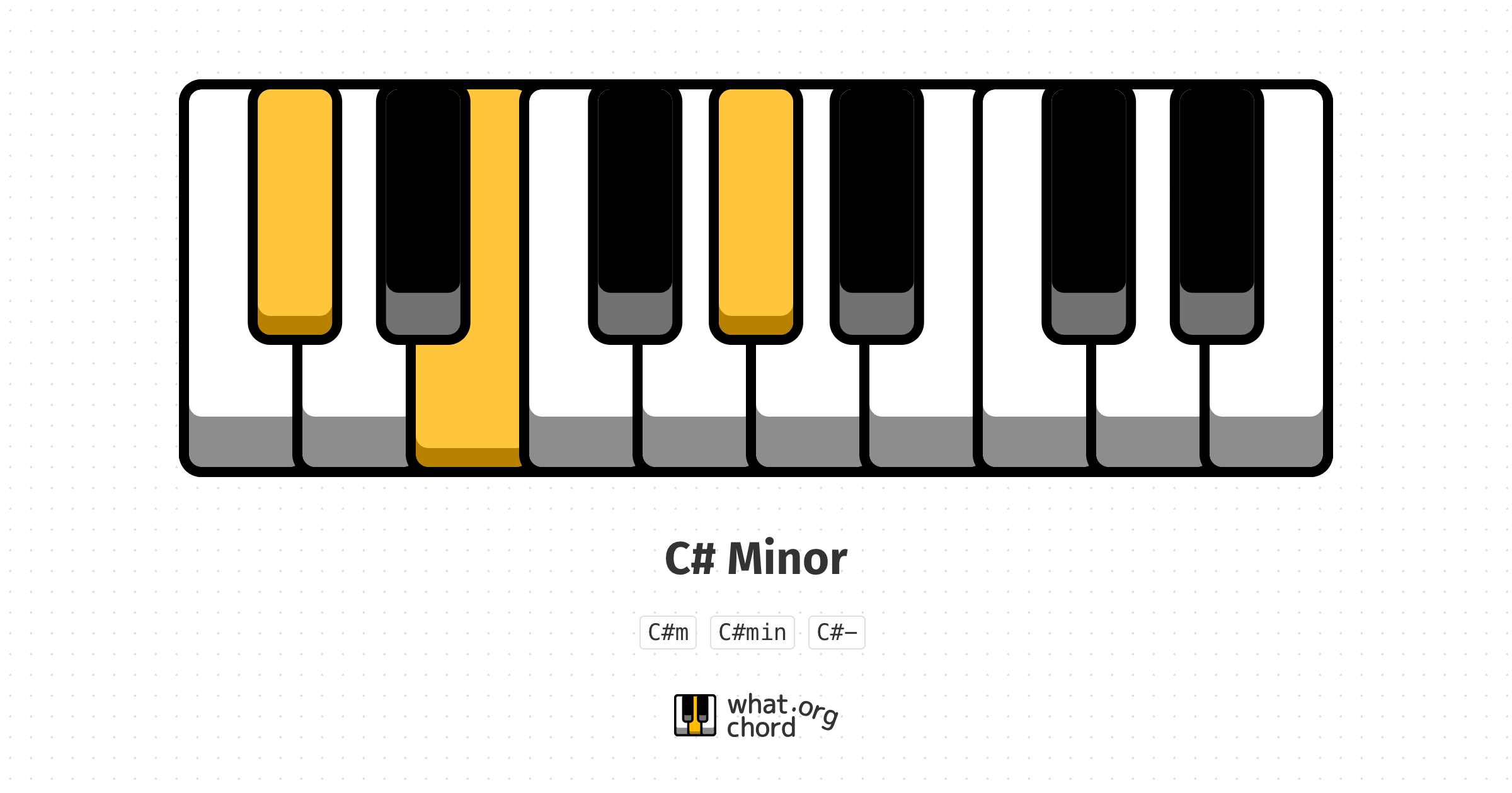 Chord diagram for the C# Minor chord.