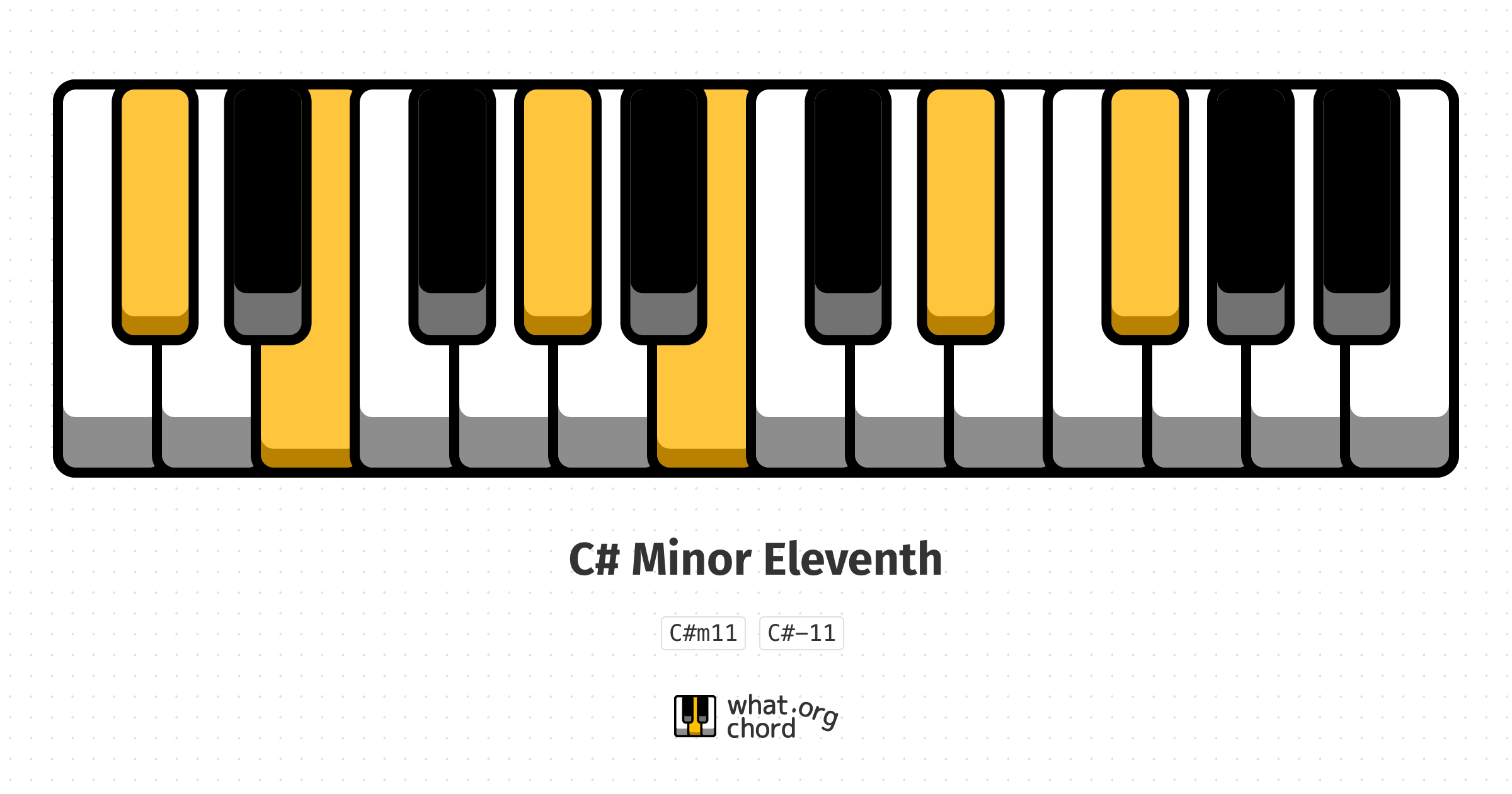 Chord diagram for the C# Minor Eleventh chord.