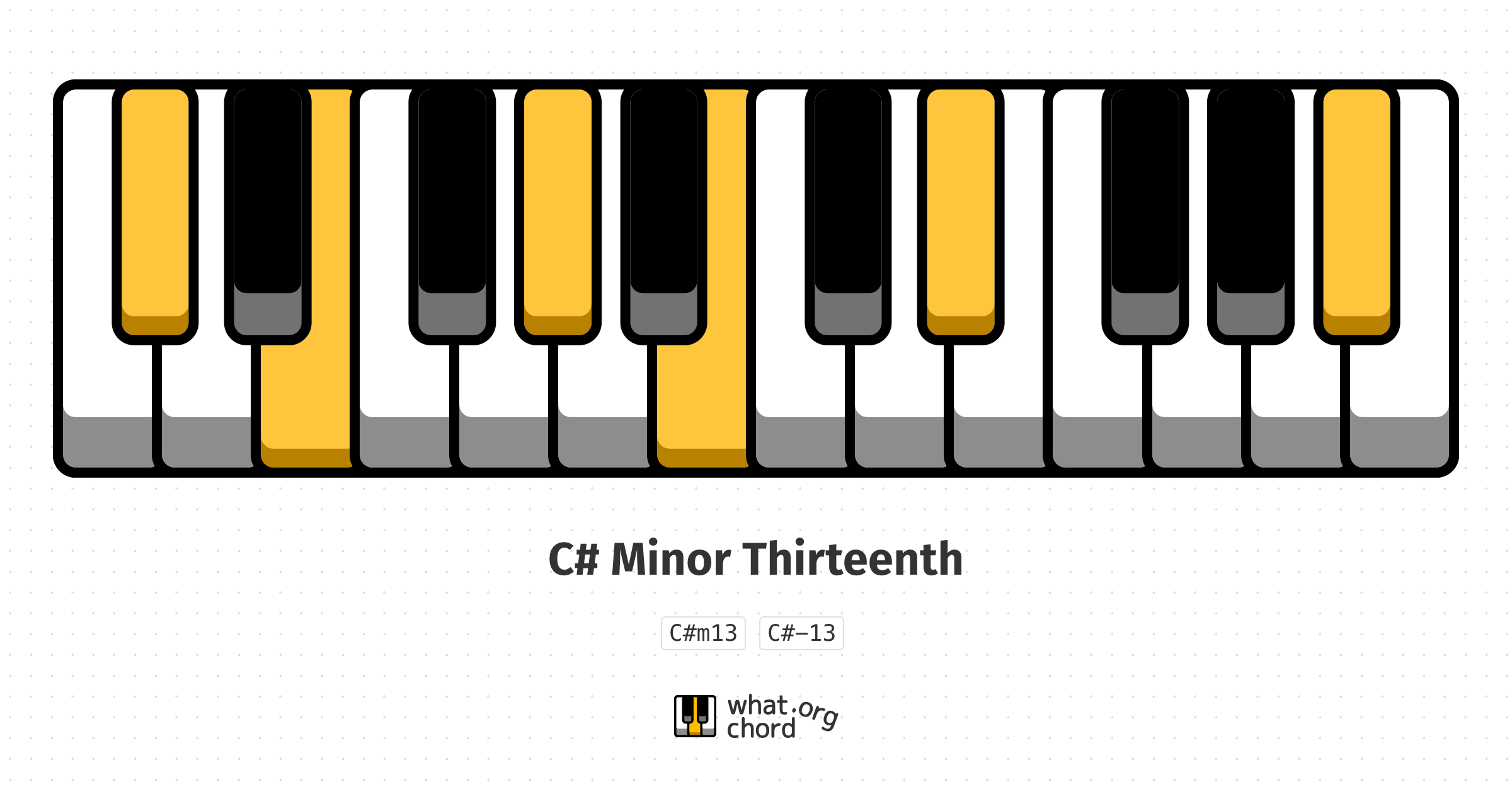 Chord diagram for the C# Minor Thirteenth chord.