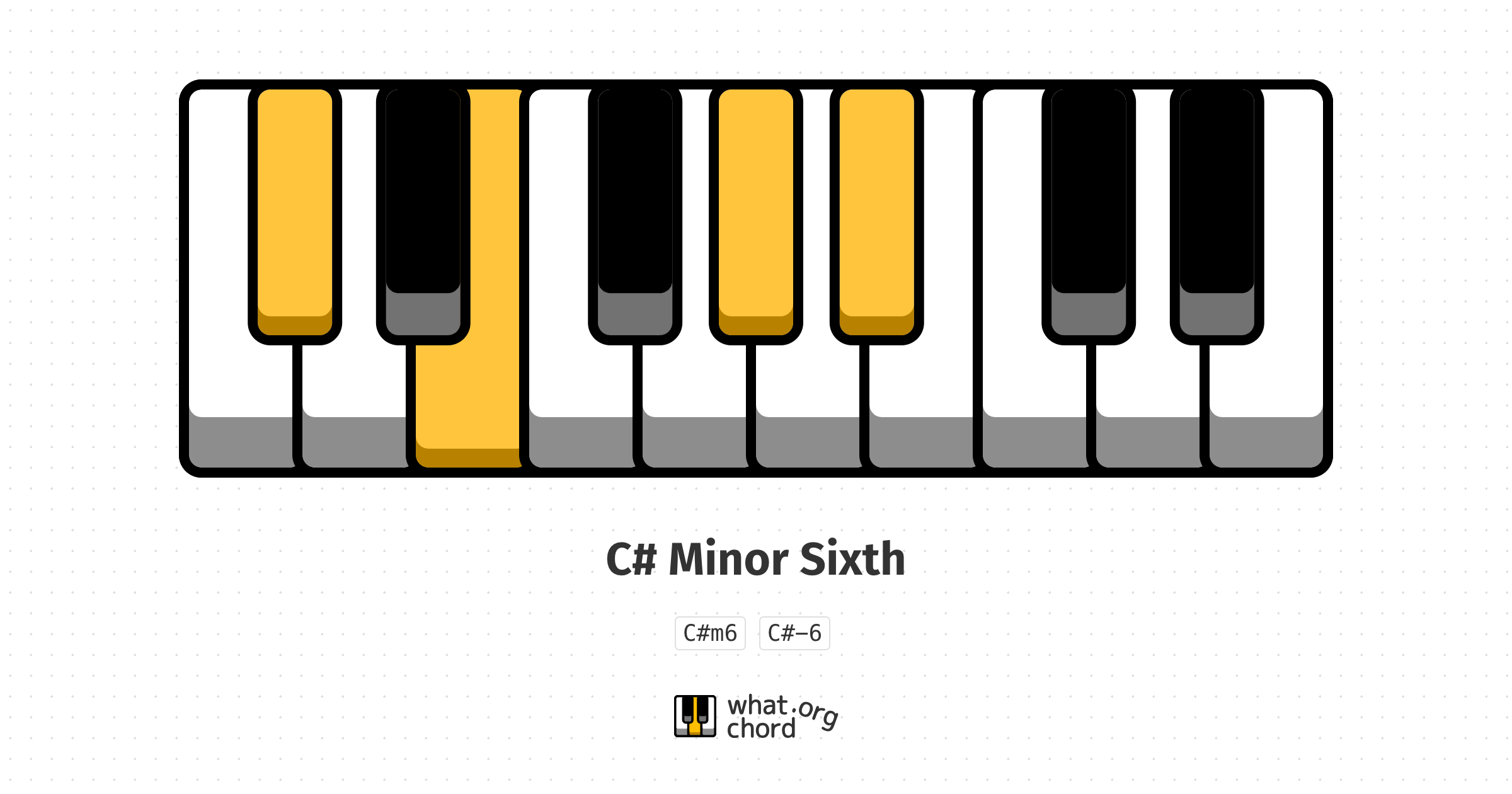 Chord diagram for the C# Minor Sixth chord.