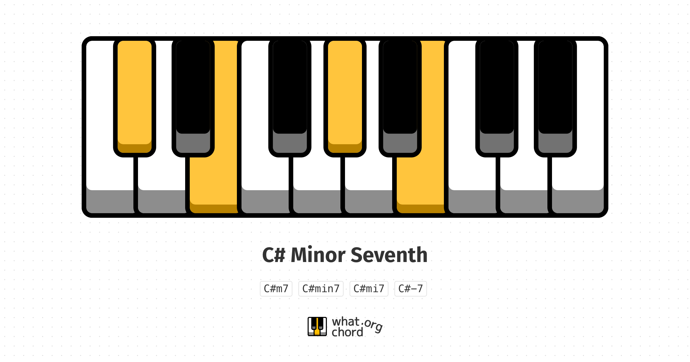 Chord diagram for the C# Minor Seventh chord.