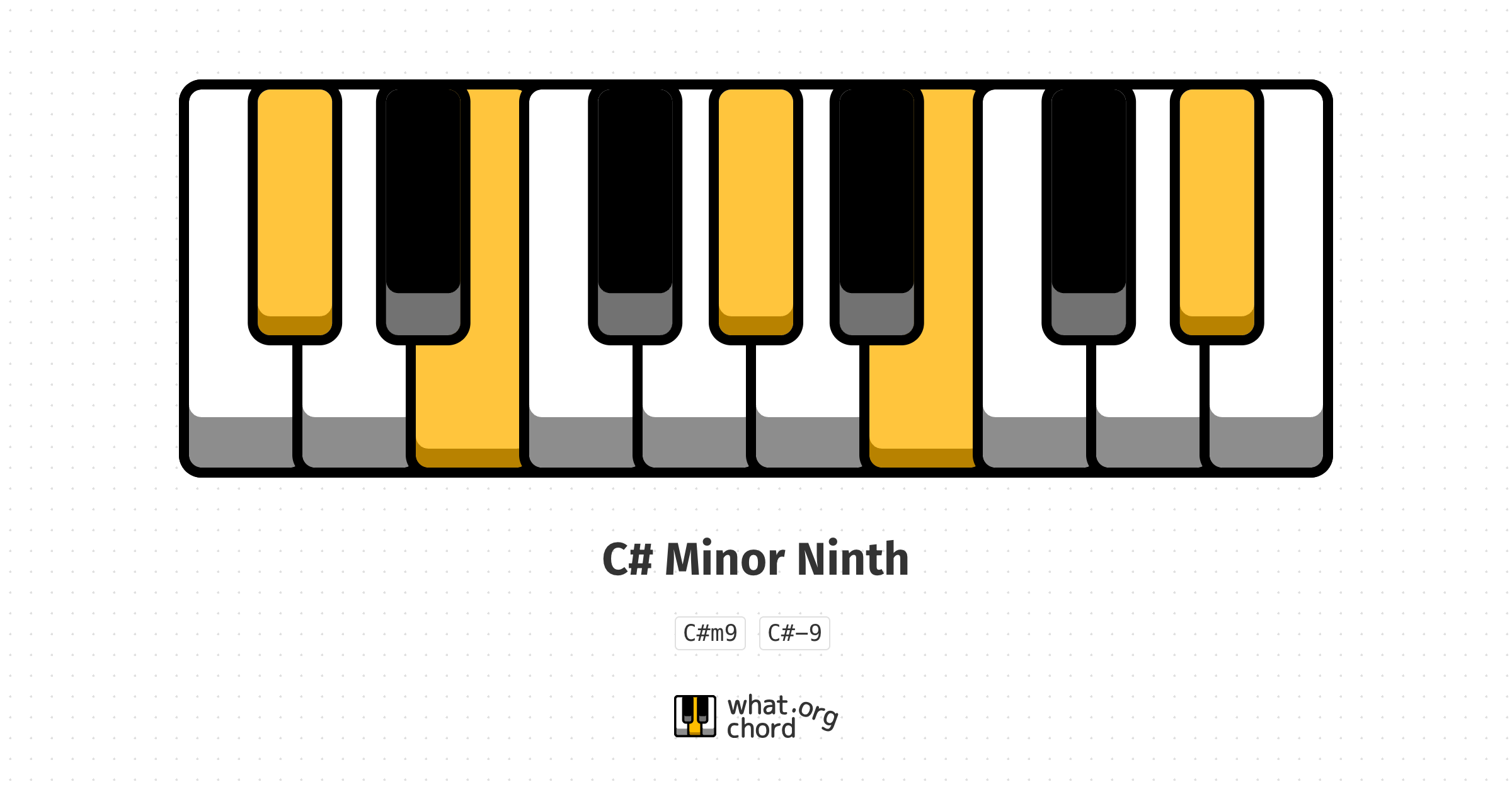 Chord diagram for the C# Minor Ninth chord.