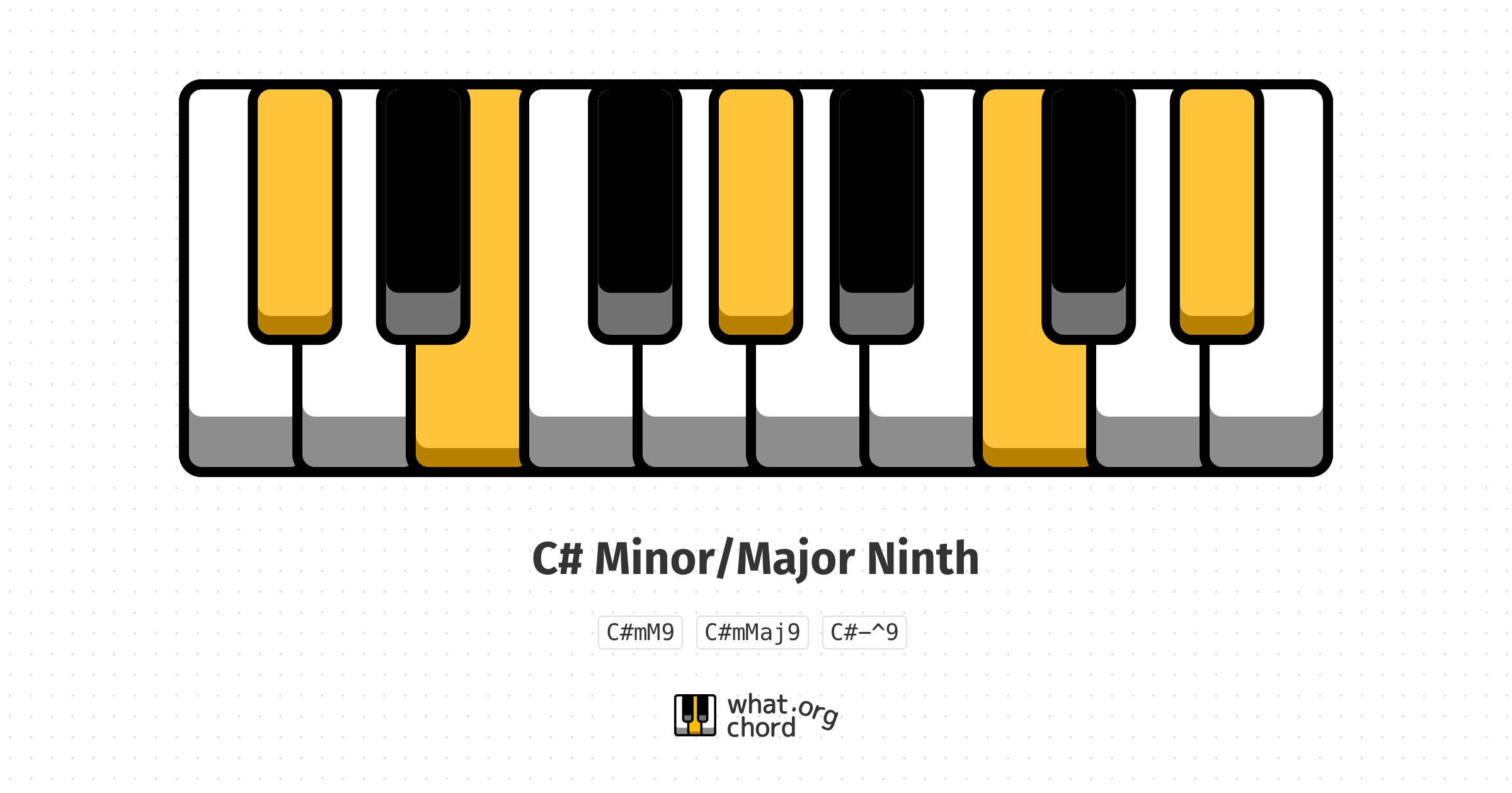 Chord diagram for the C# Minor/Major Ninth chord.