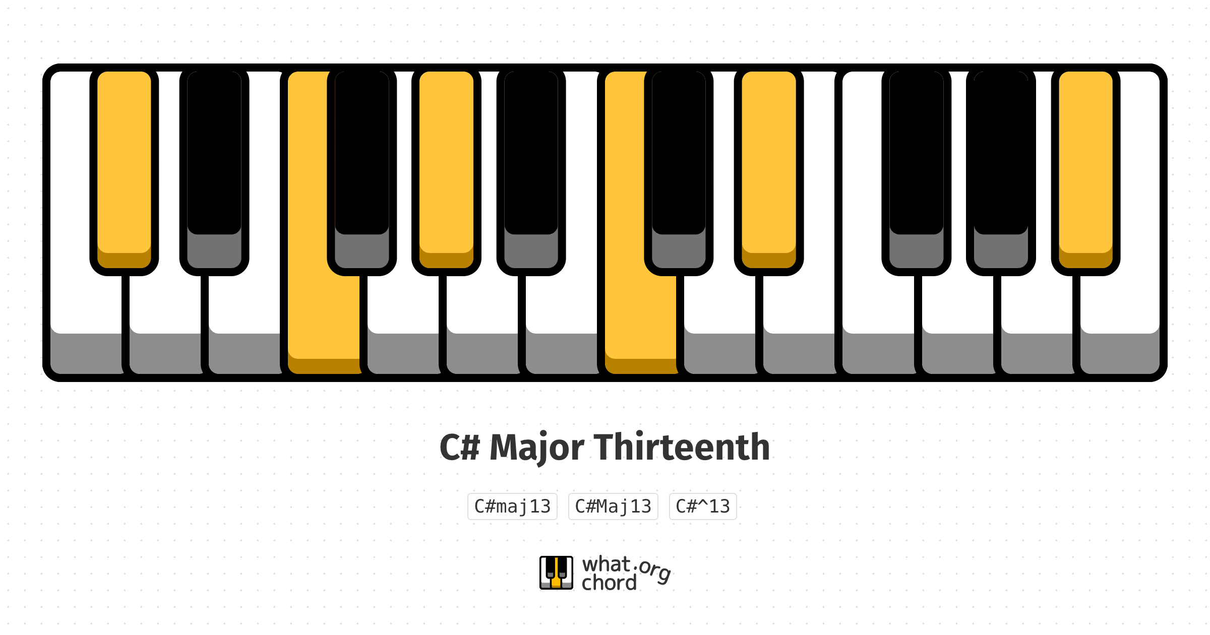 Chord diagram for the C# Major Thirteenth chord.