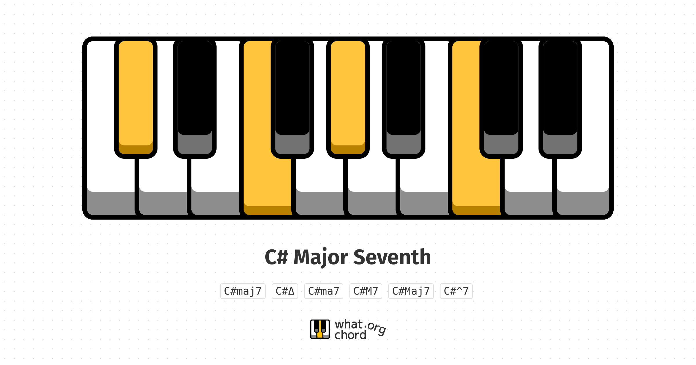 Chord diagram for the C# Major Seventh chord.