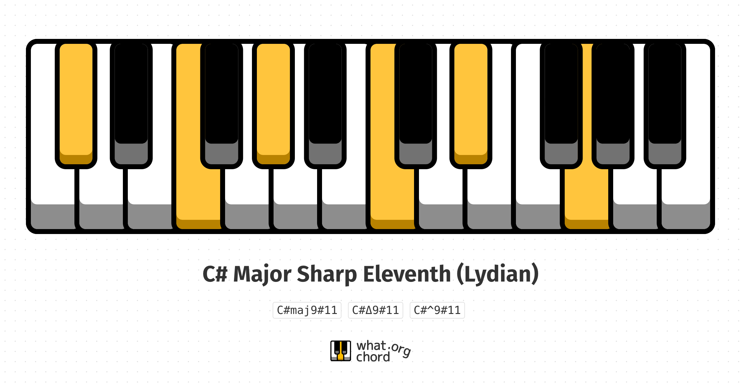 Chord diagram for the C# Major Sharp Eleventh (Lydian) chord.