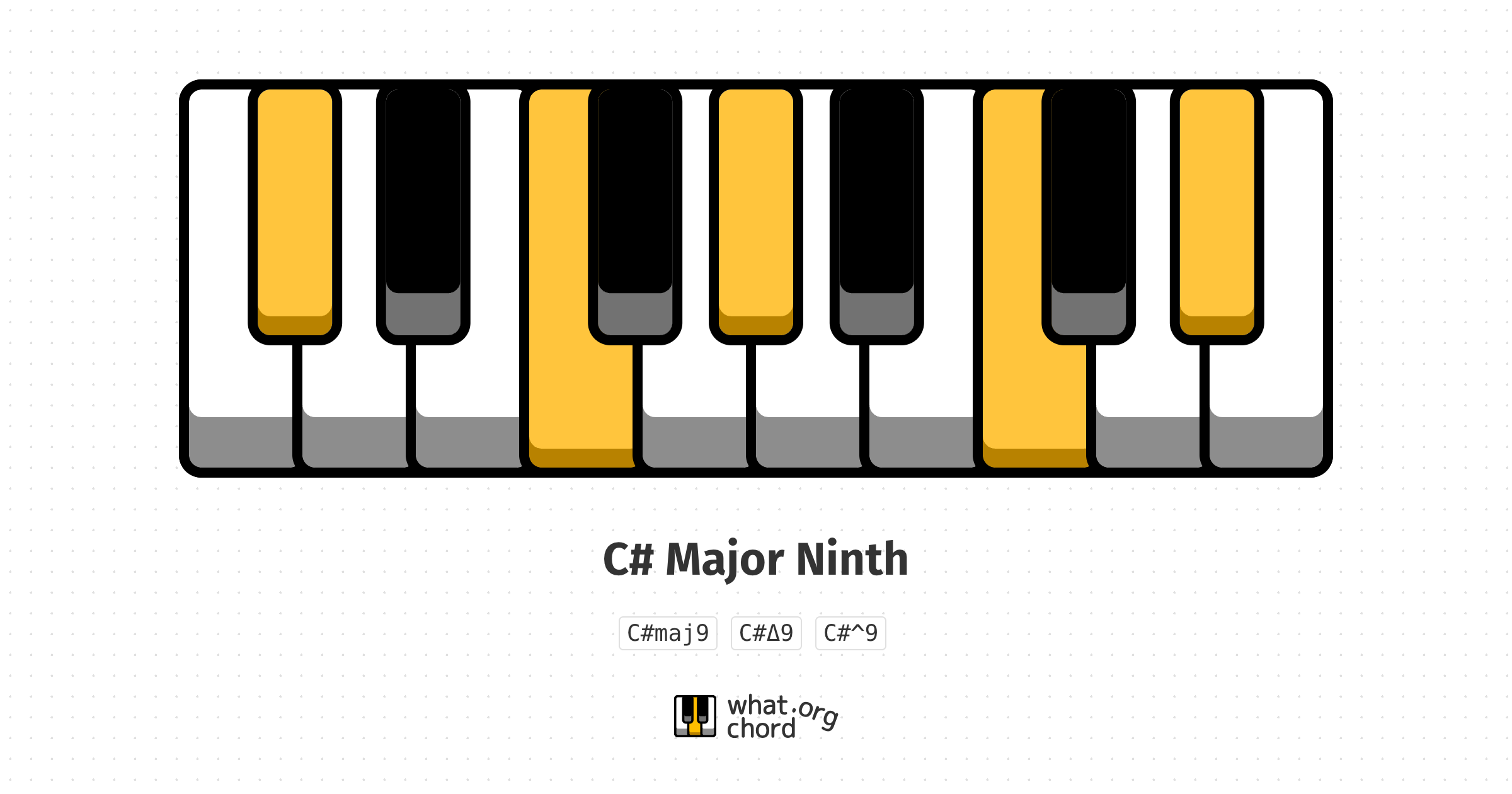 Chord diagram for the C# Major Ninth chord.