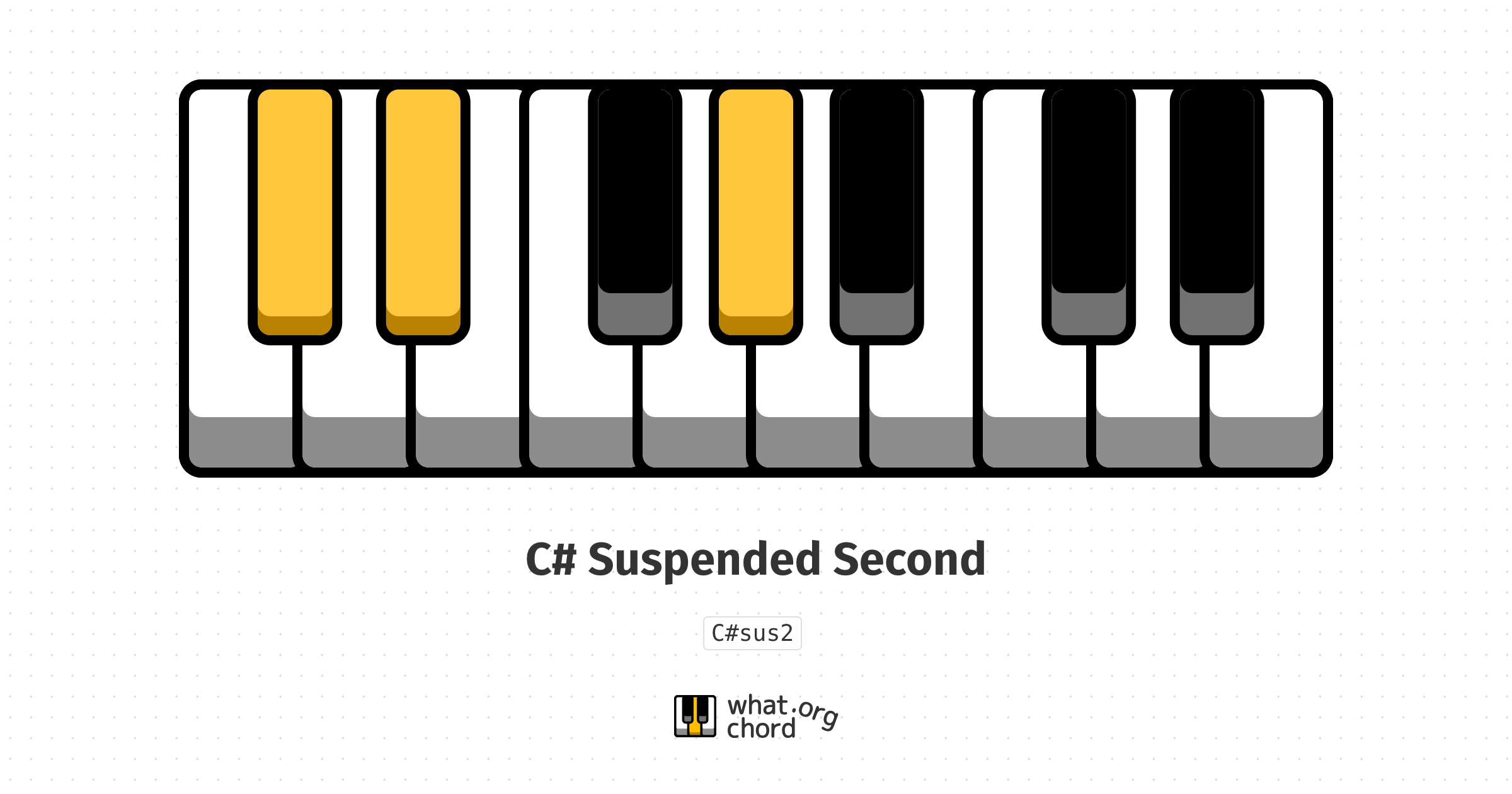 Chord diagram for the C# Suspended Second chord.