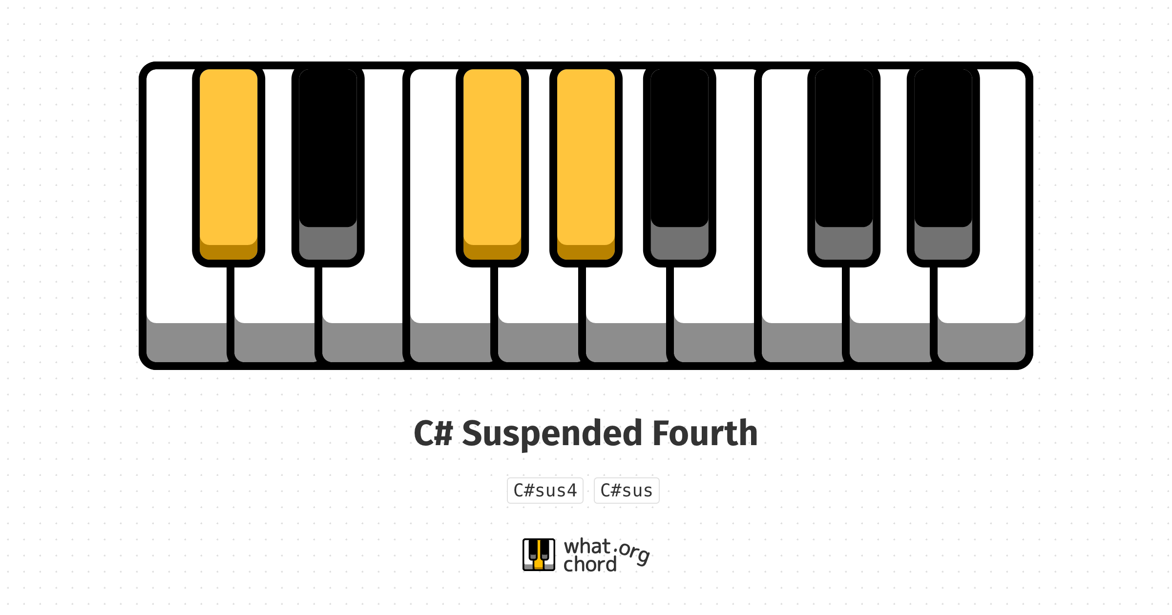 Chord diagram for the C# Suspended Fourth chord.