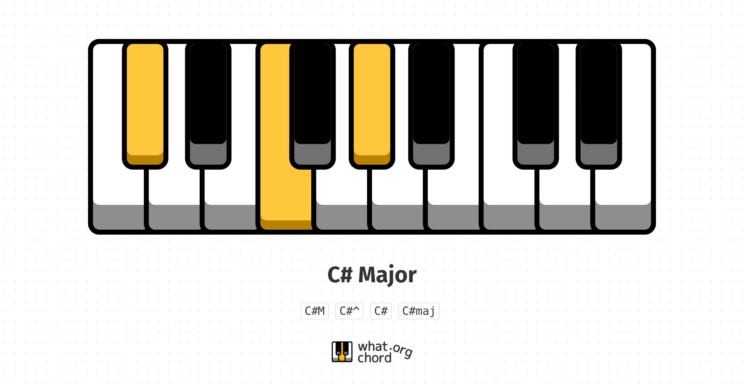 Chord diagram for the C# Major chord on the piano.