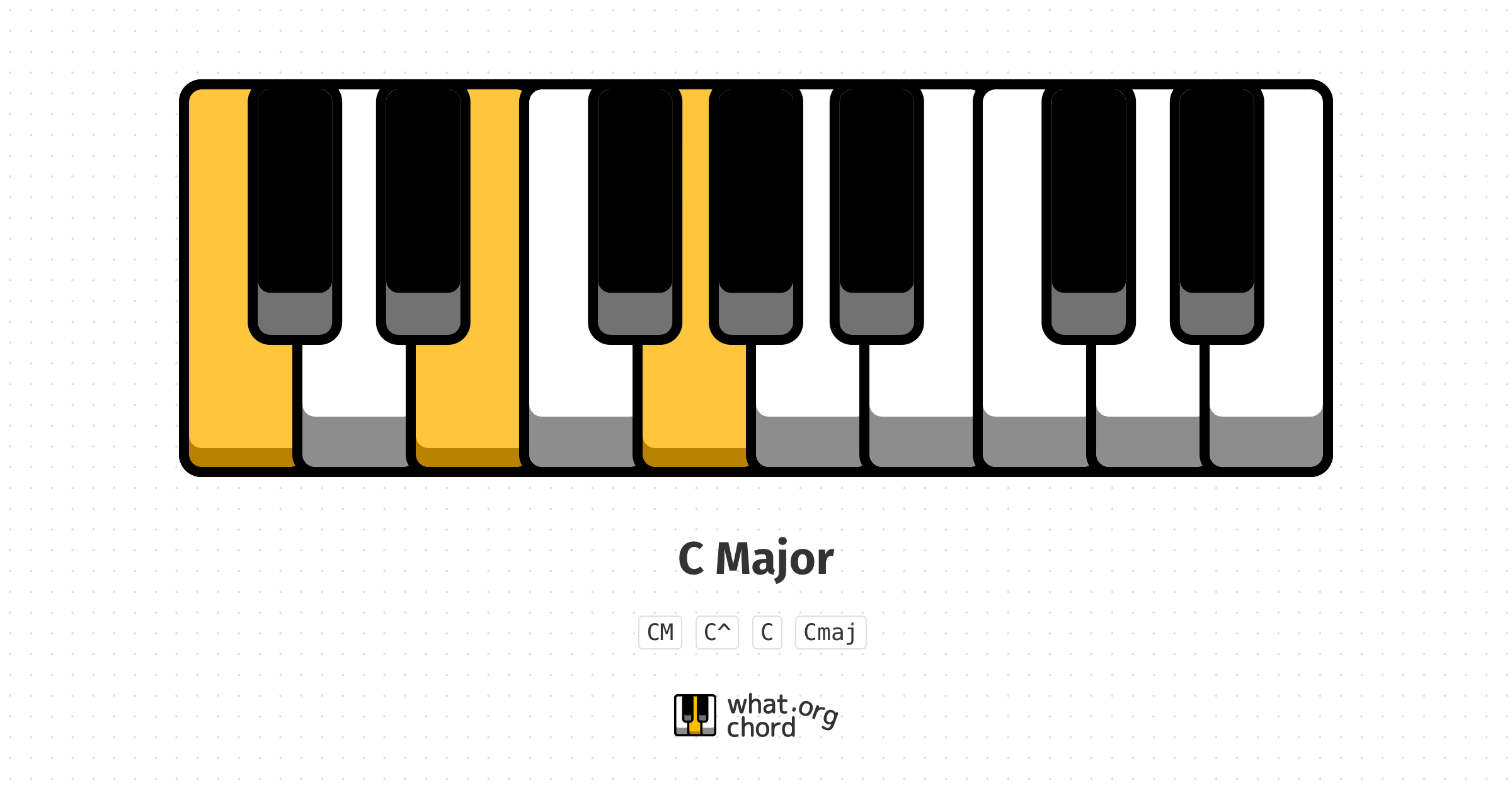 Chord diagram for the C Major chord.