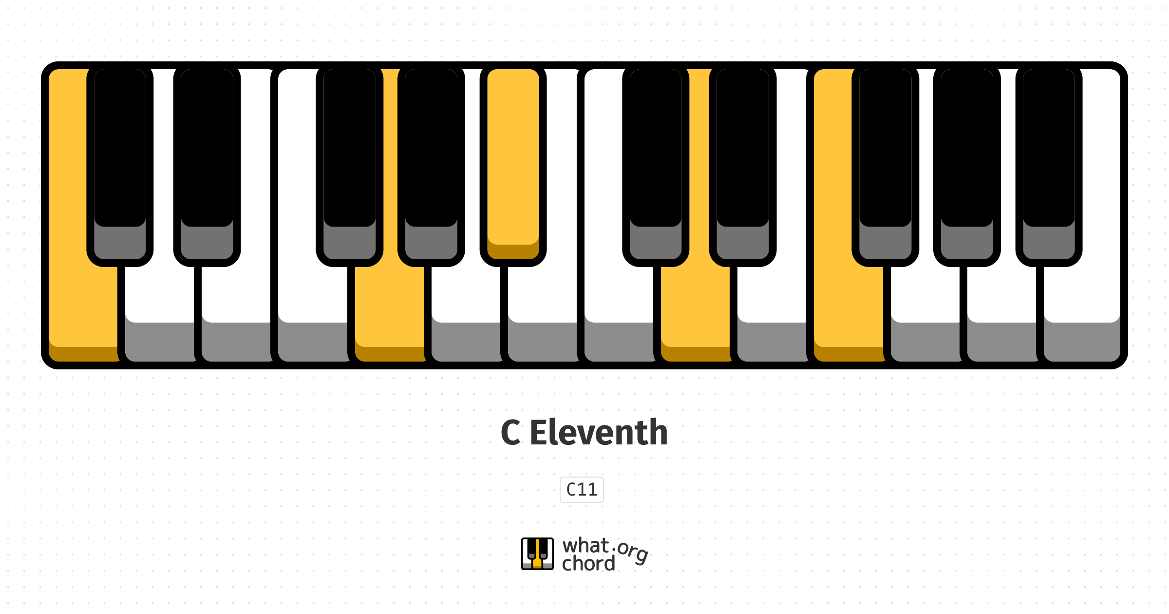 Chord diagram for the C Eleventh chord.