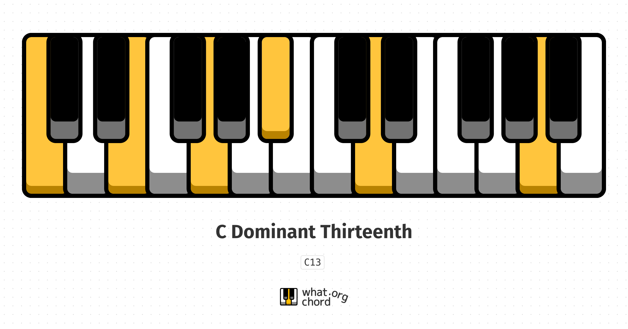 Chord diagram for the C Dominant Thirteenth chord.