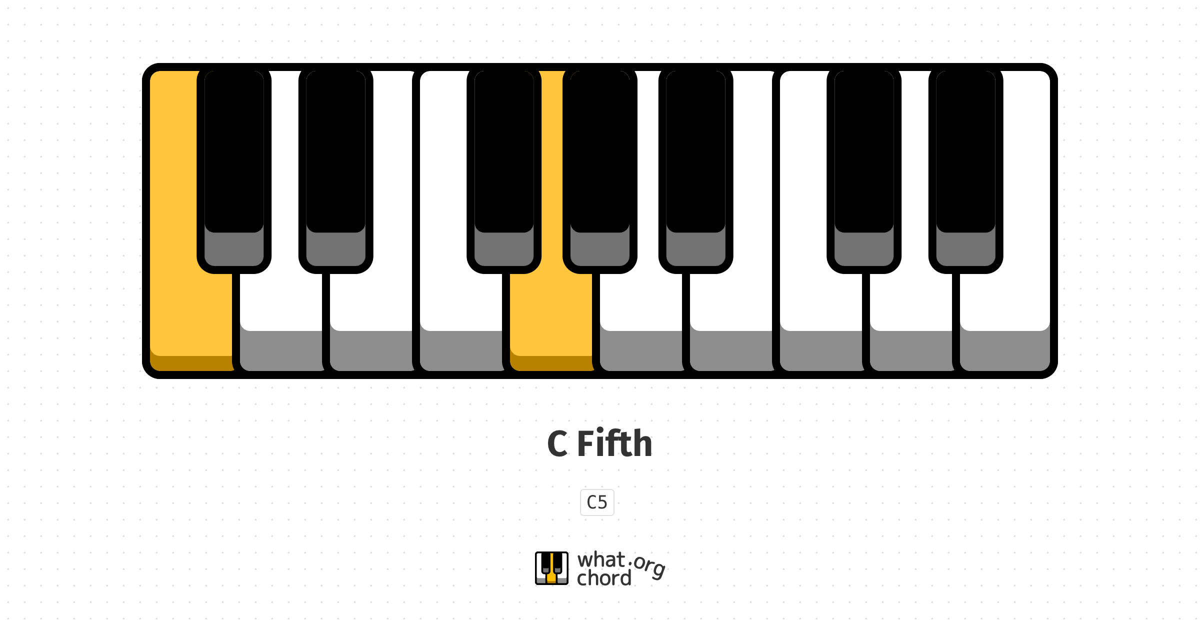 Chord diagram for the C Fifth chord.