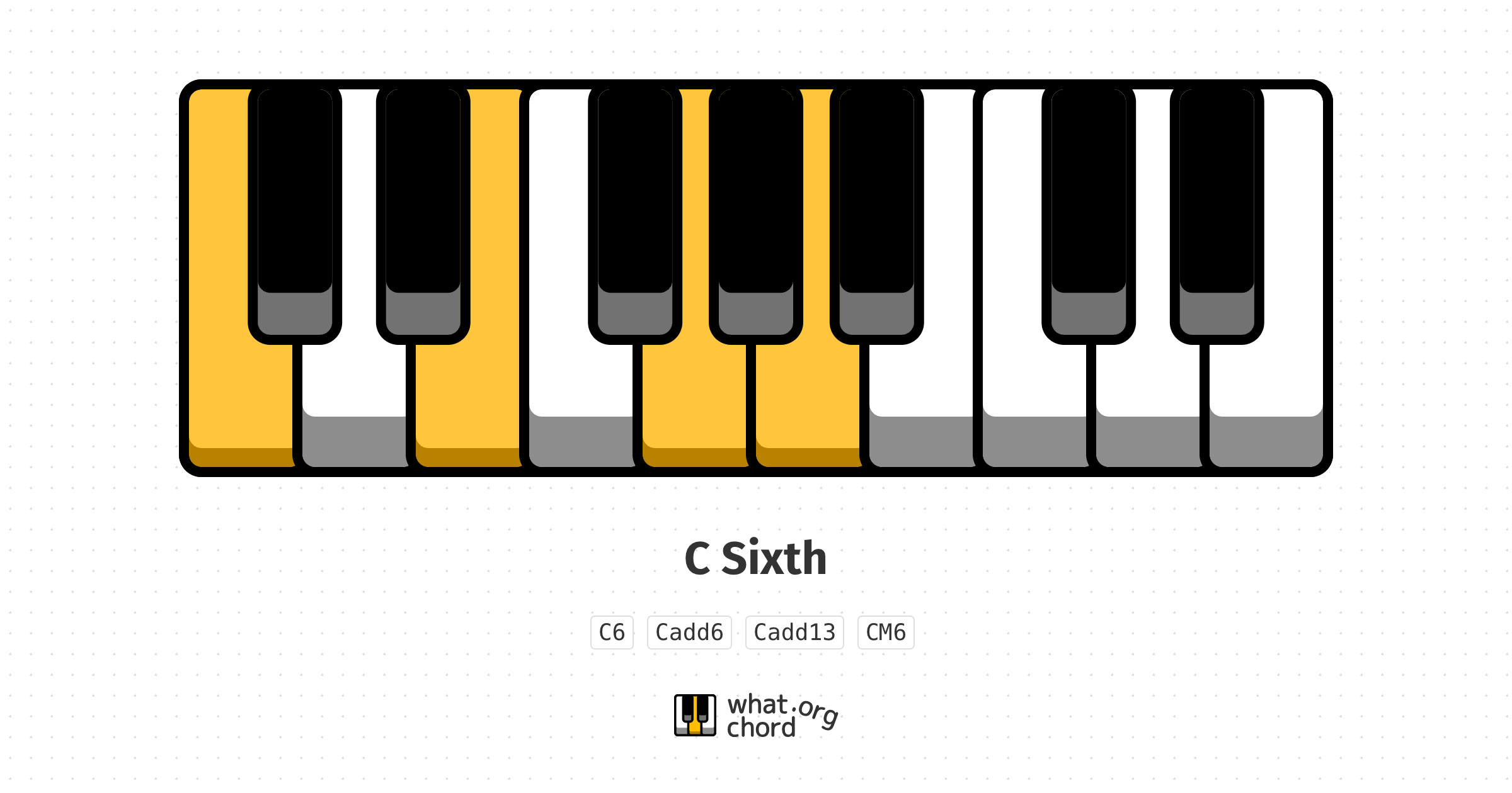 Chord diagram for the C Sixth chord.