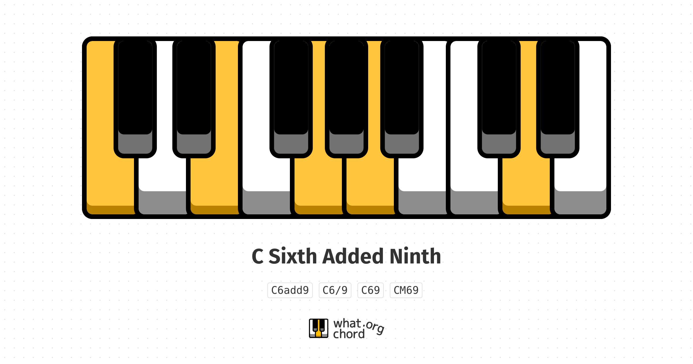 Chord diagram for the C Sixth Added Ninth chord.