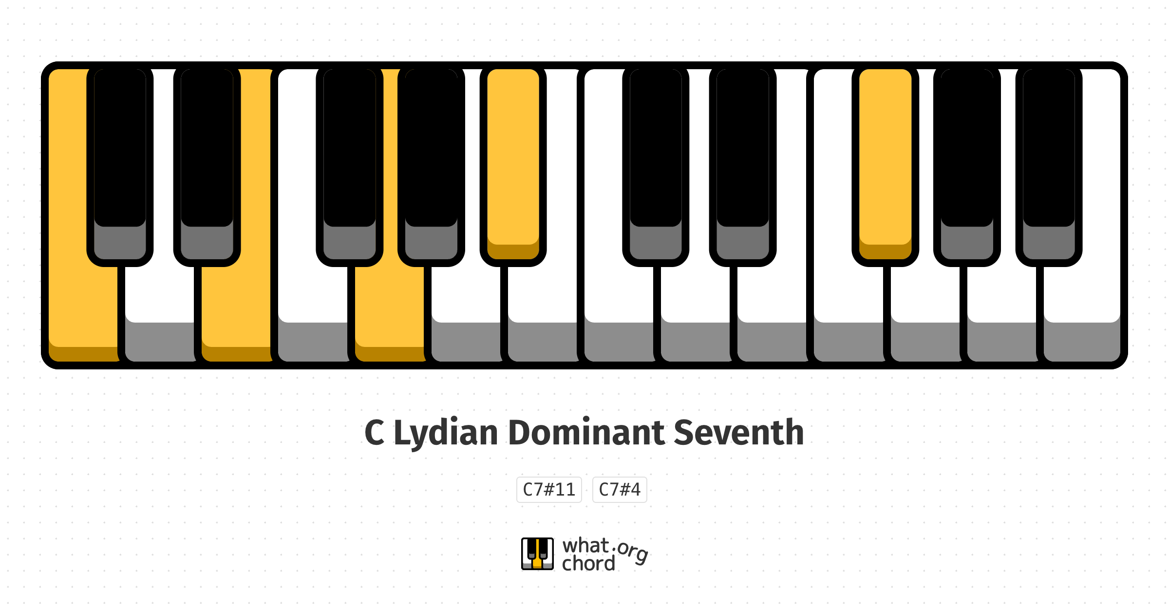 Chord diagram for the C Lydian Dominant Seventh chord.