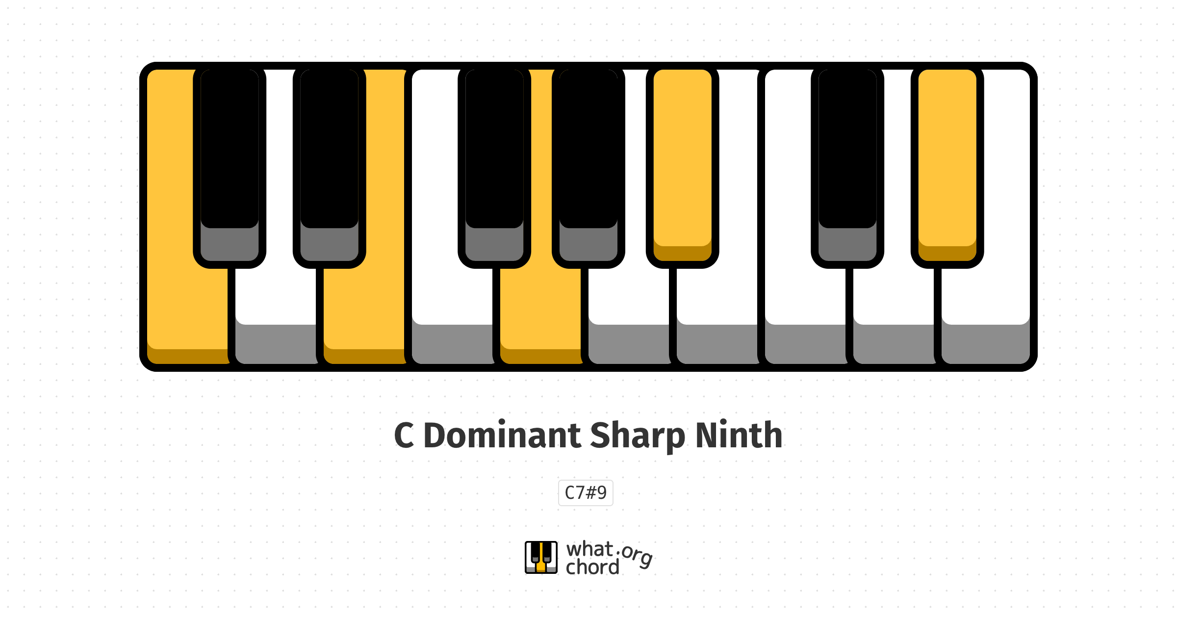 Chord diagram for the C Dominant Sharp Ninth chord.