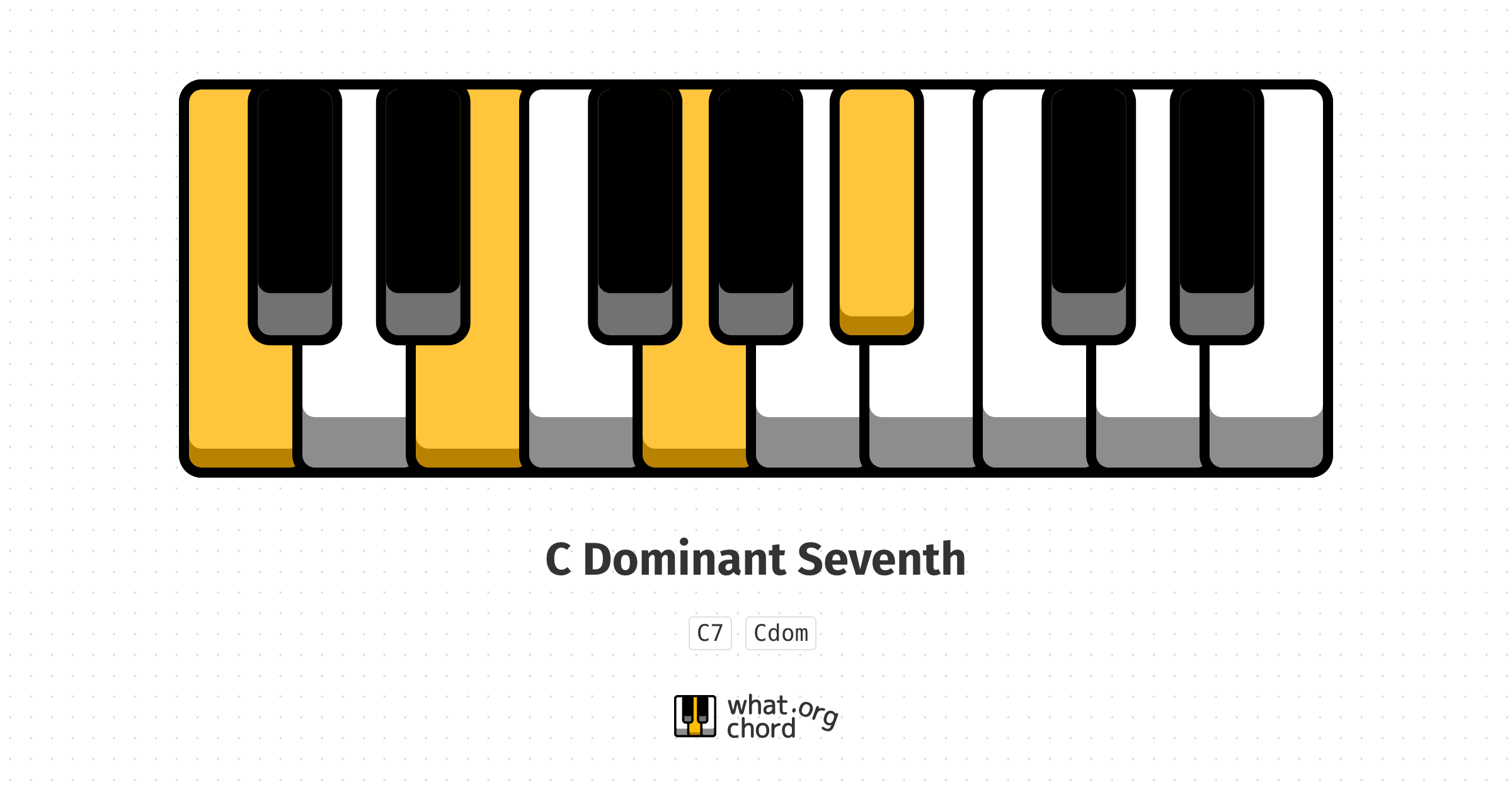 Chord diagram for the C Dominant Seventh chord.