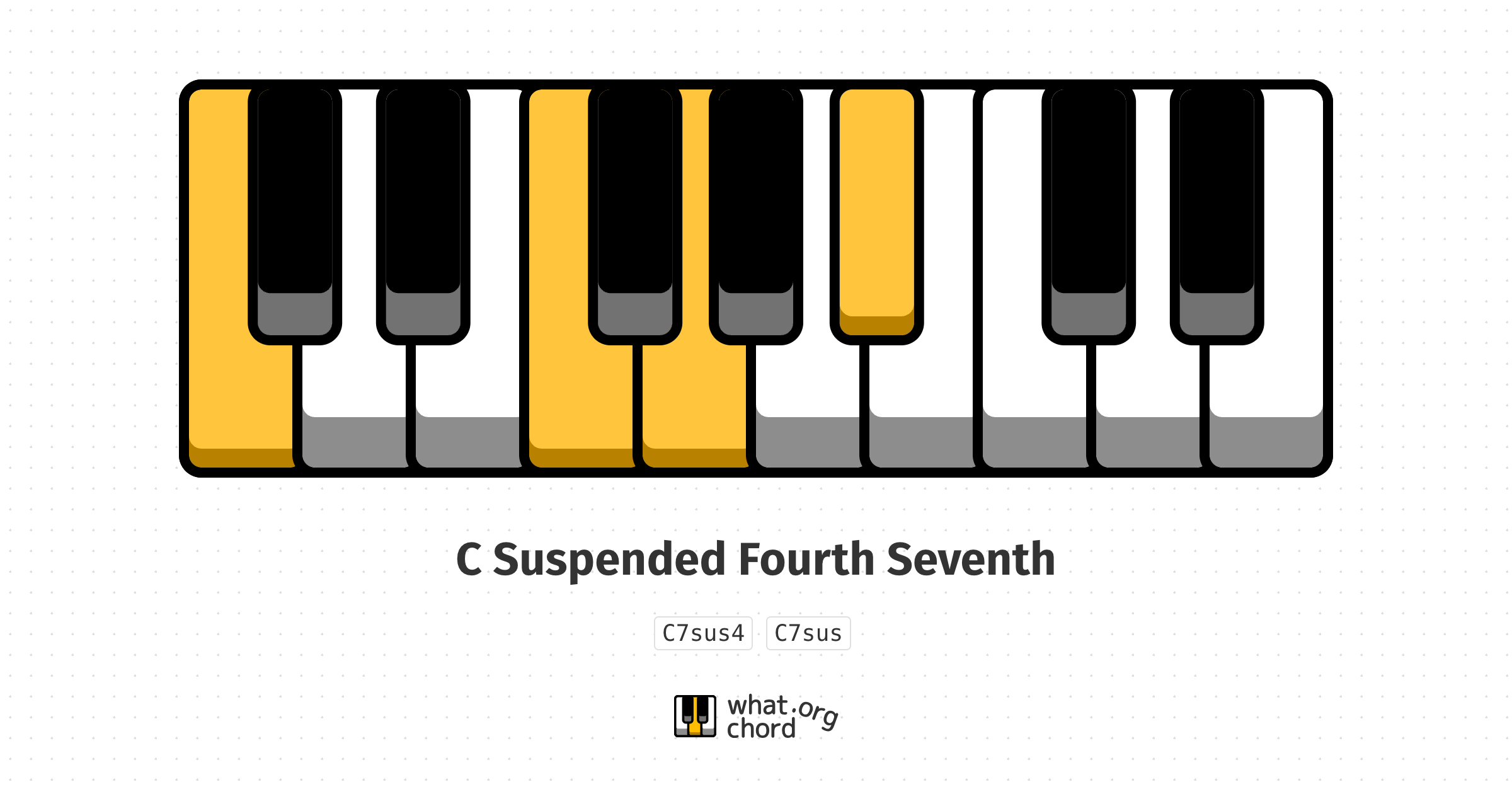 Chord diagram for the C Suspended Fourth Seventh chord.