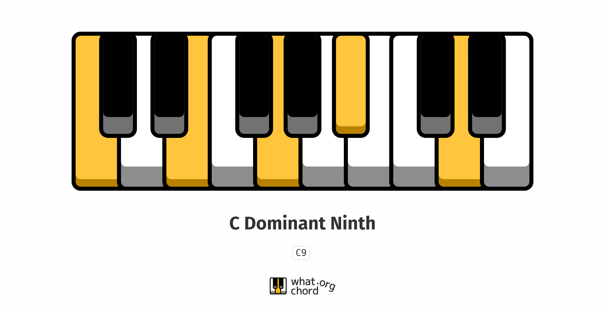 Chord diagram for the C Dominant Ninth chord.