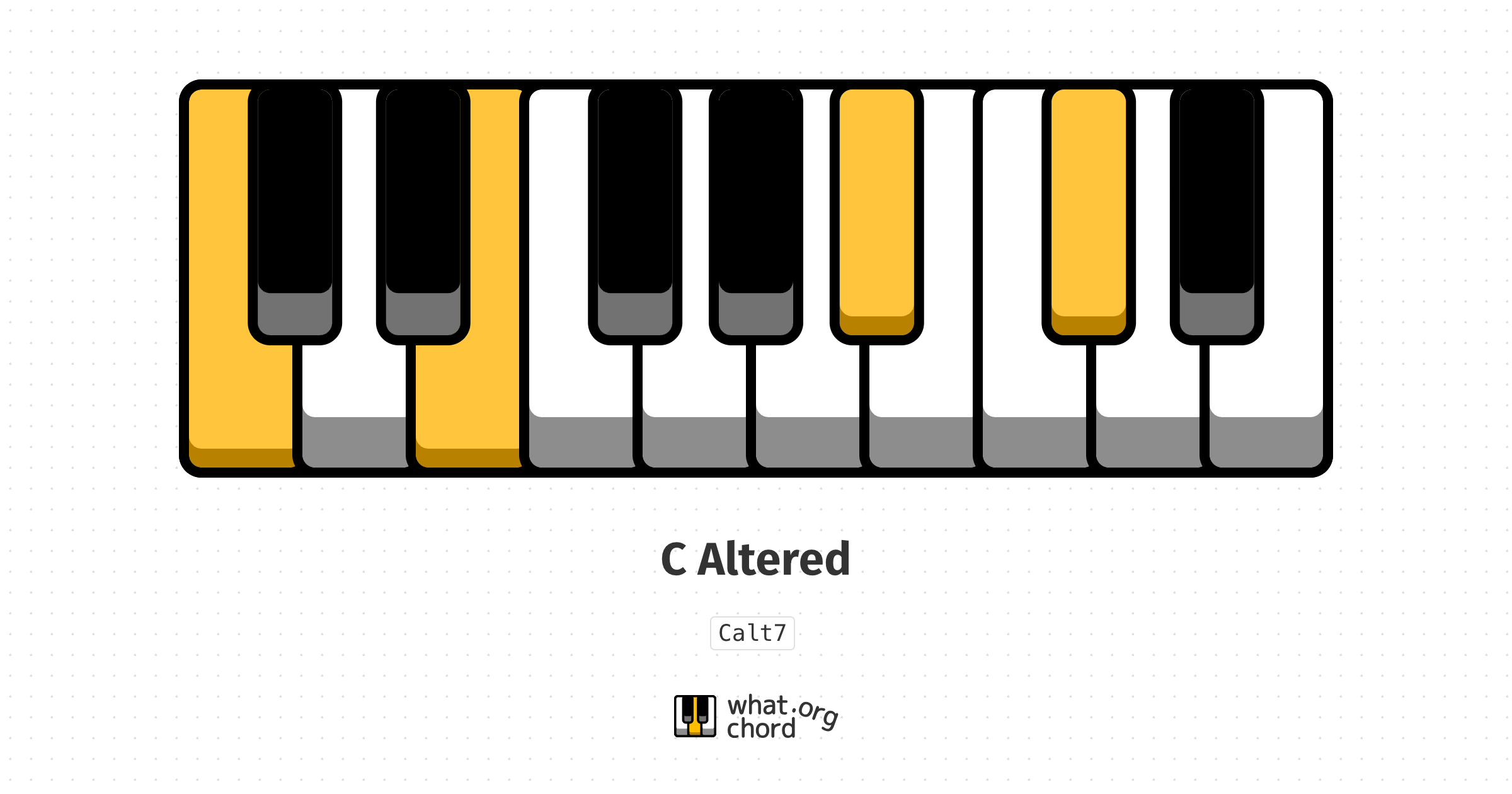 Chord diagram for the C Altered chord.