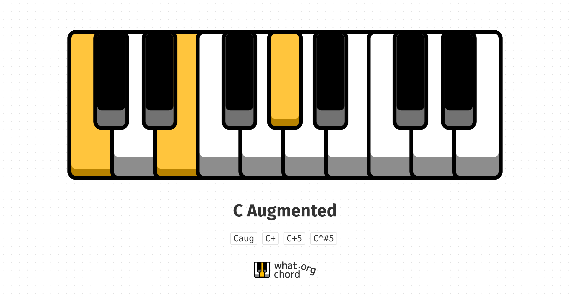 Chord diagram for the C Augmented chord.